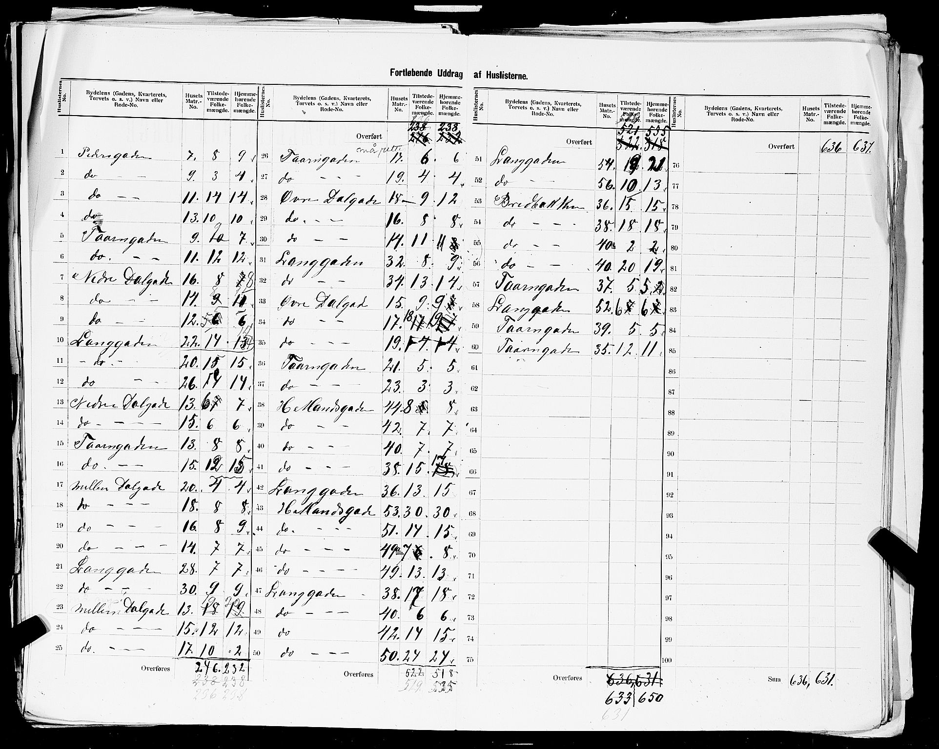 SAST, 1900 census for Stavanger, 1900, p. 199