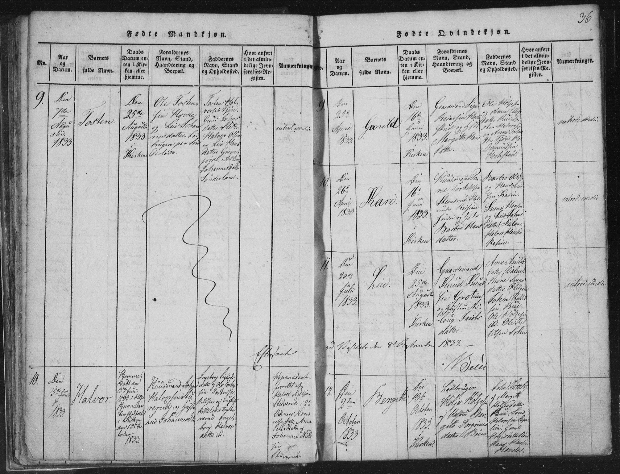 Hjartdal kirkebøker, SAKO/A-270/F/Fc/L0001: Parish register (official) no. III 1, 1815-1843, p. 36