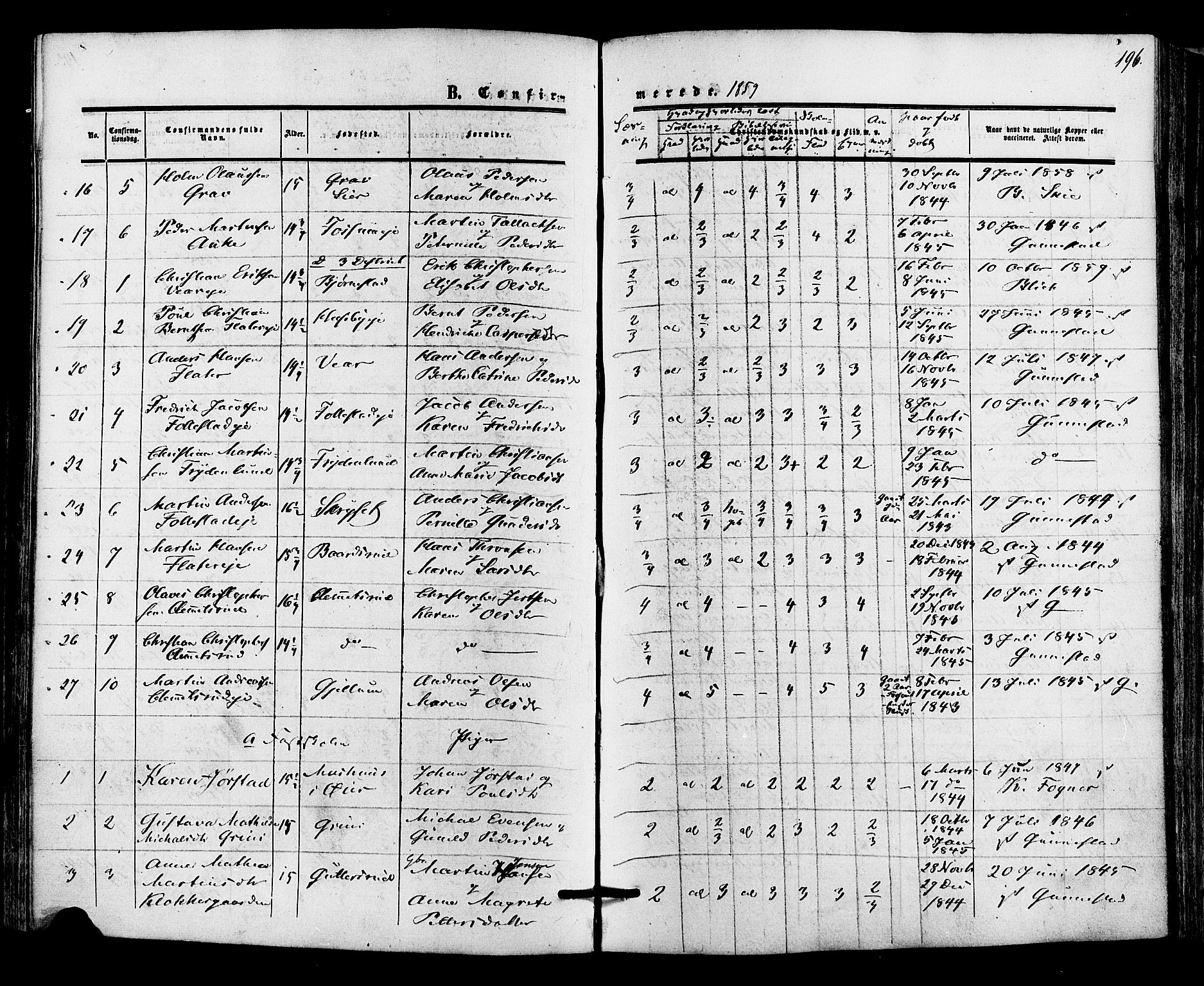 Røyken kirkebøker, AV/SAKO-A-241/F/Fa/L0006: Parish register (official) no. 6, 1857-1875