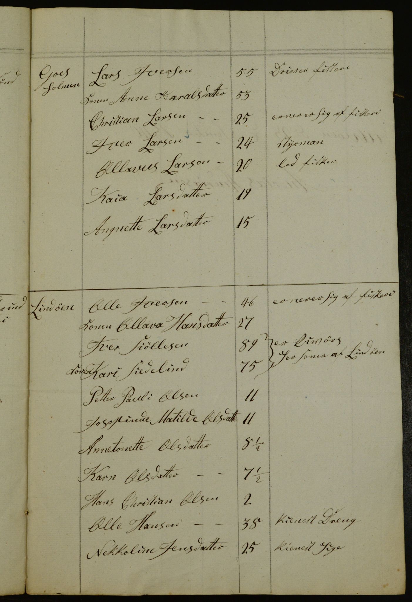 OBA, Census for Aker 1840, 1840