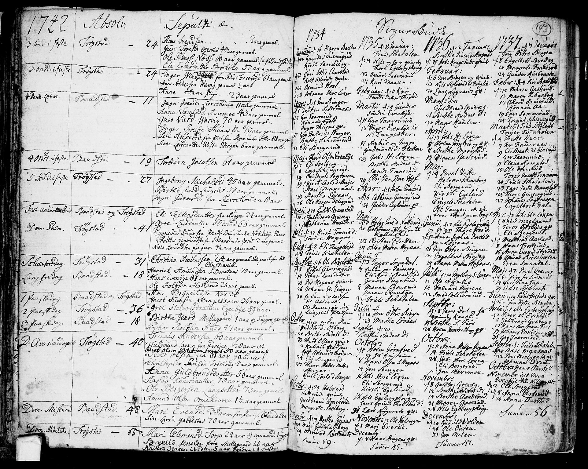 Trøgstad prestekontor Kirkebøker, AV/SAO-A-10925/F/Fa/L0003: Parish register (official) no. I 3, 1721-1749, p. 143