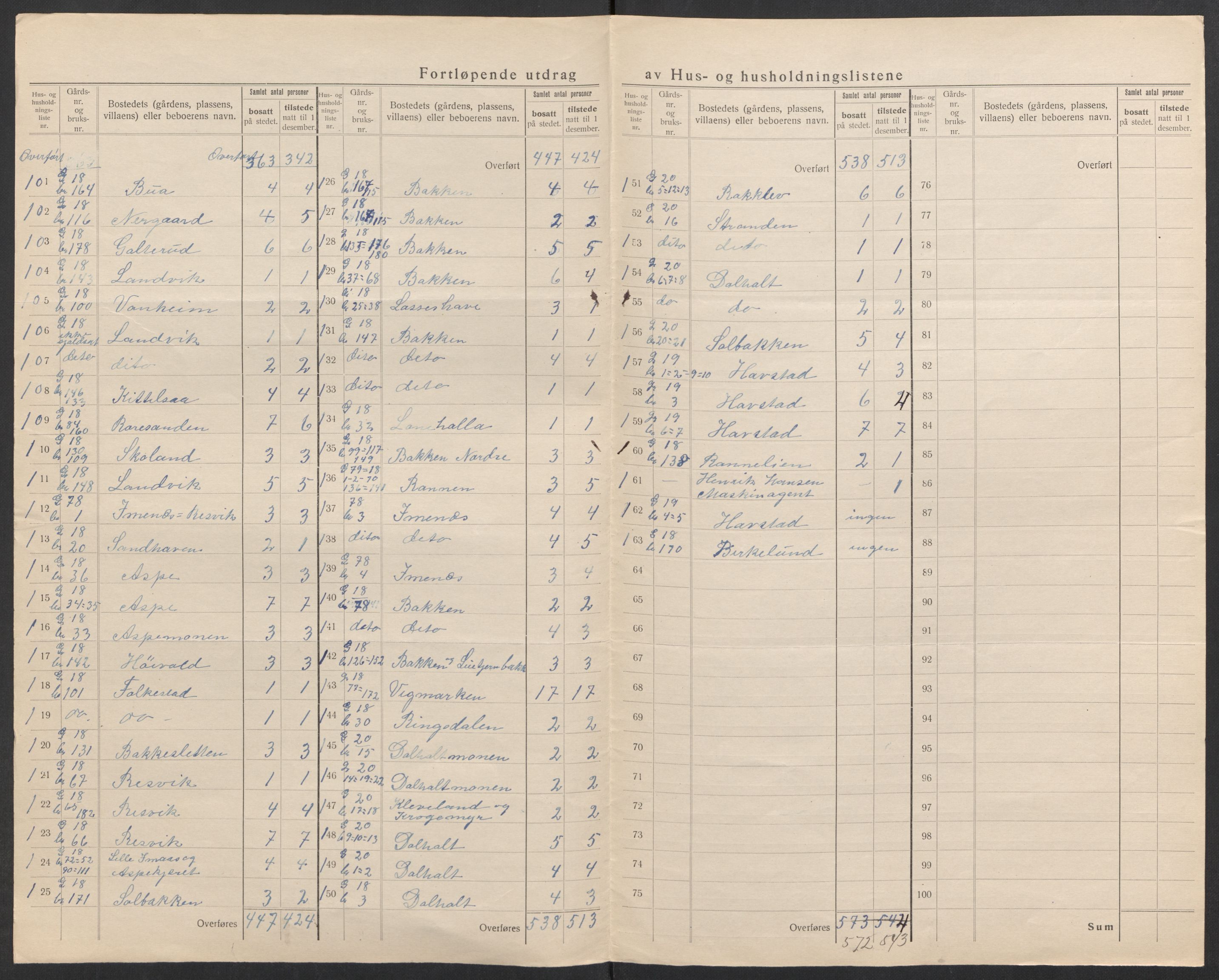 SAK, 1920 census for Landvik, 1920, p. 16