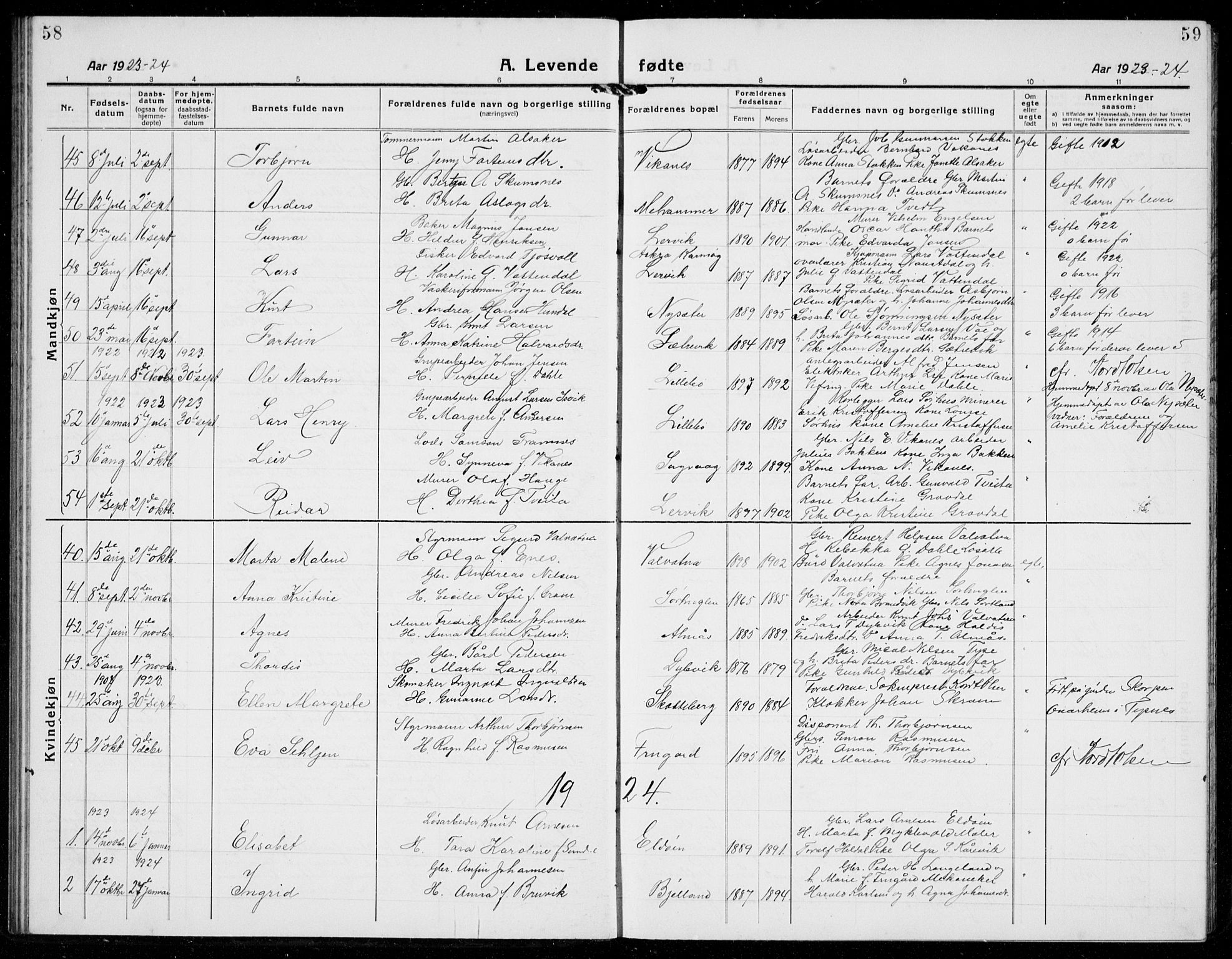 Stord sokneprestembete, AV/SAB-A-78201/H/Hab/Haba/L0004: Parish register (copy) no. A 4, 1919-1933, p. 58-59