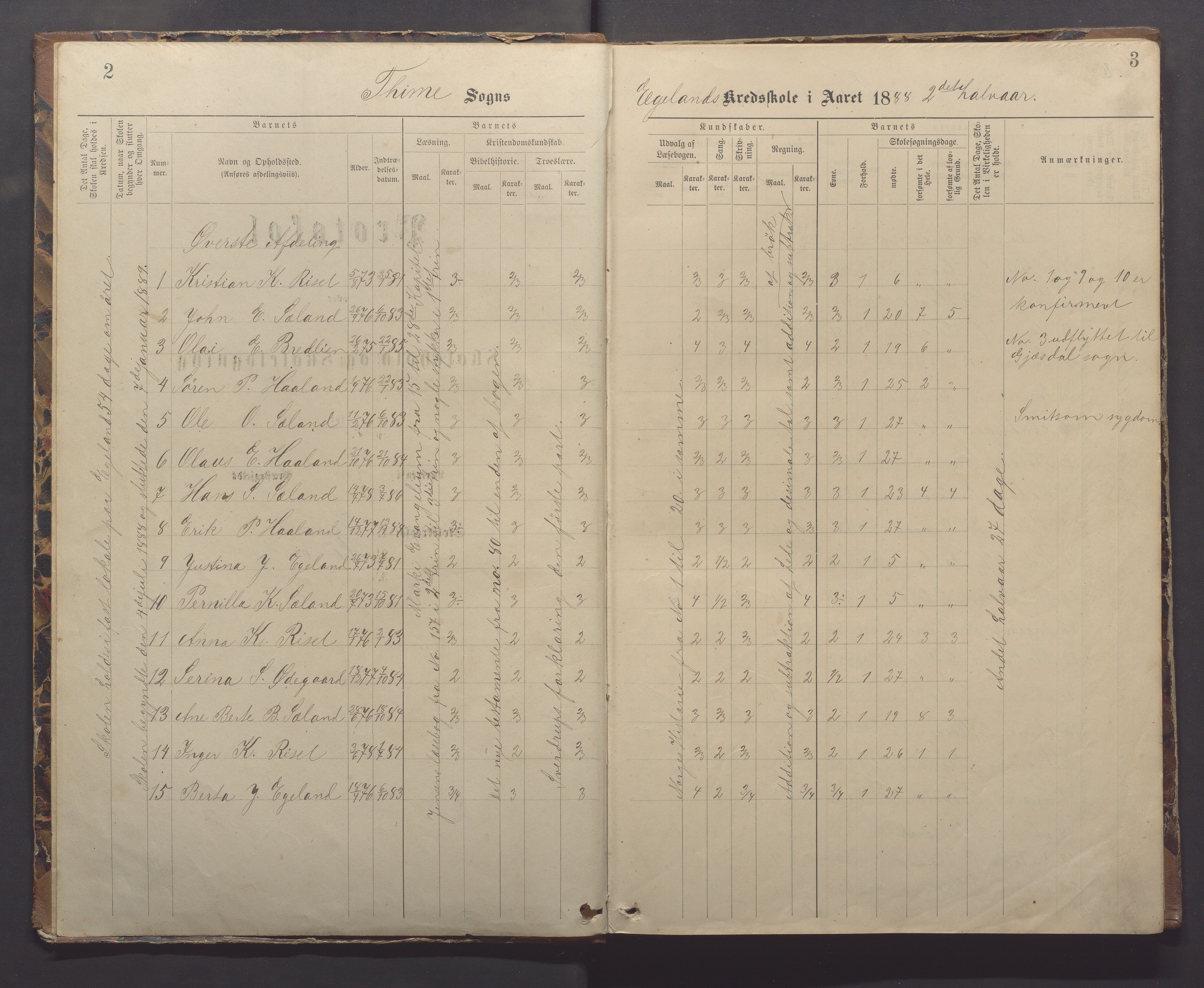 Time kommune - Eikeland skole, IKAR/K-100799/H/L0002: Skoleprotokoll, 1888-1902, p. 2-3