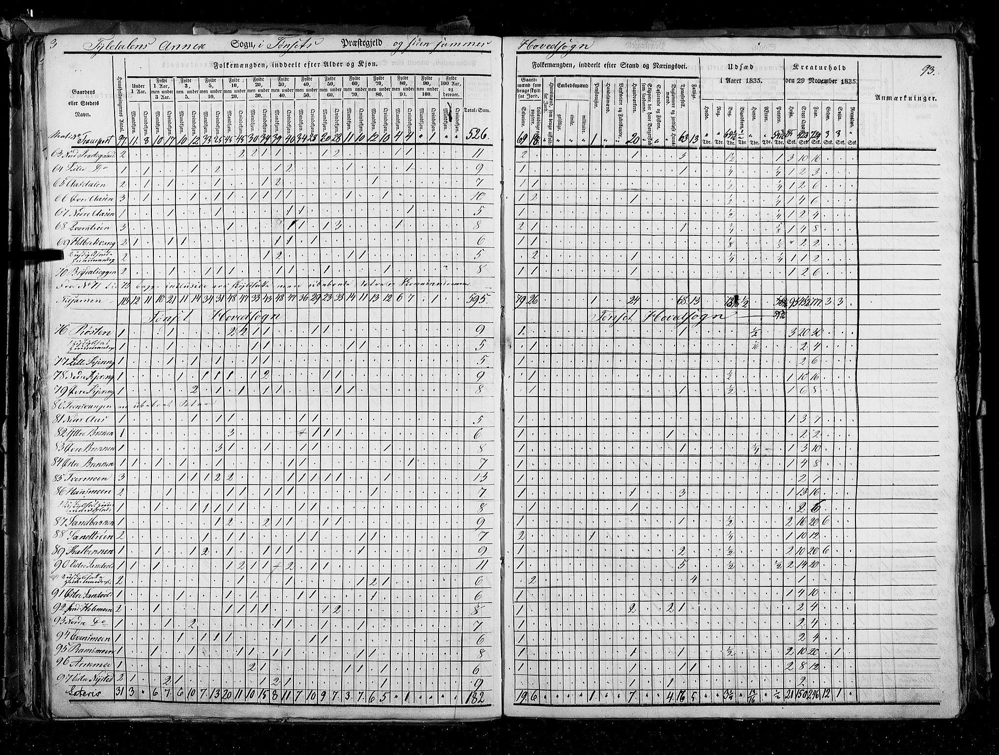 RA, Census 1835, vol. 3: Hedemarken amt og Kristians amt, 1835, p. 93