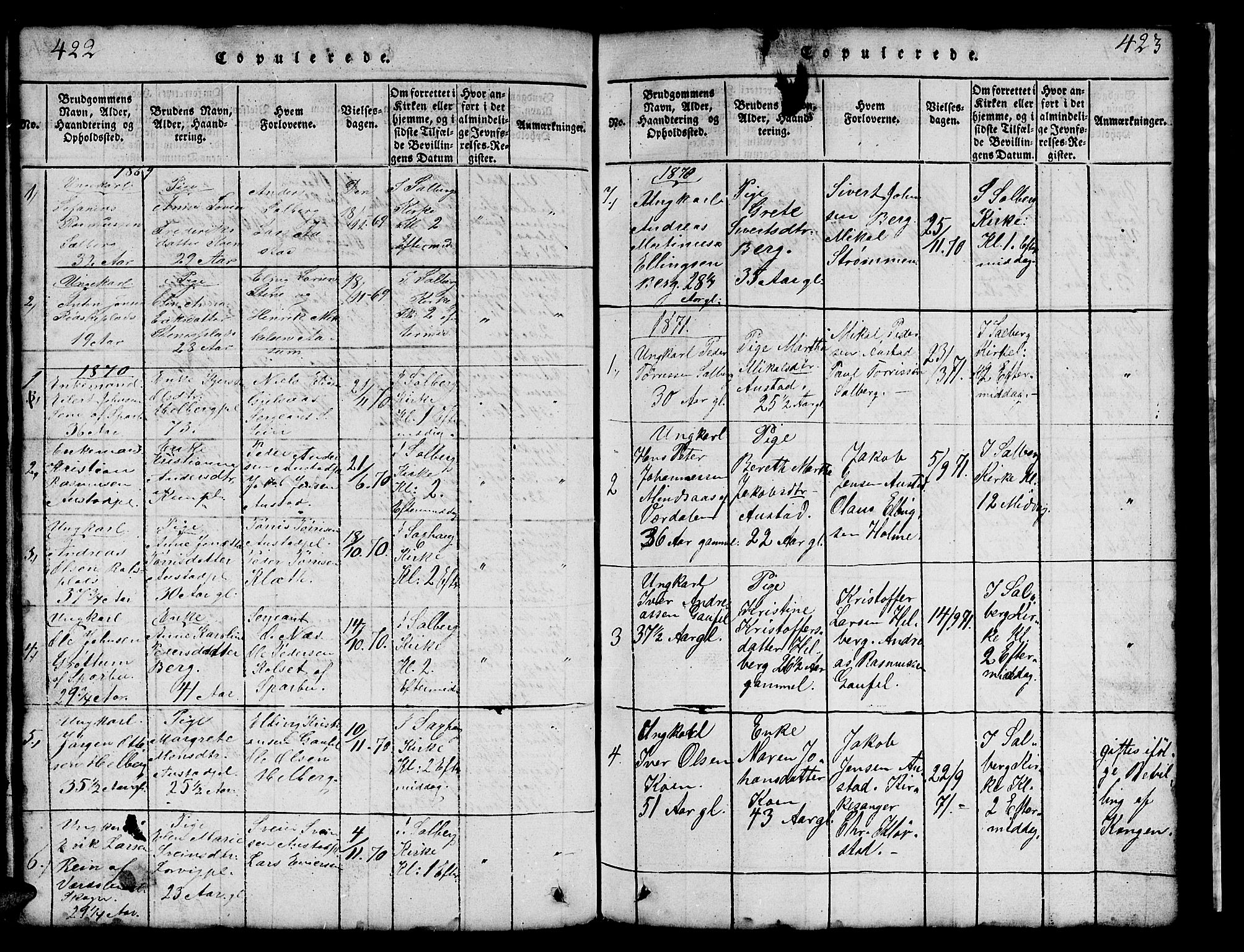 Ministerialprotokoller, klokkerbøker og fødselsregistre - Nord-Trøndelag, SAT/A-1458/731/L0310: Parish register (copy) no. 731C01, 1816-1874, p. 422-423