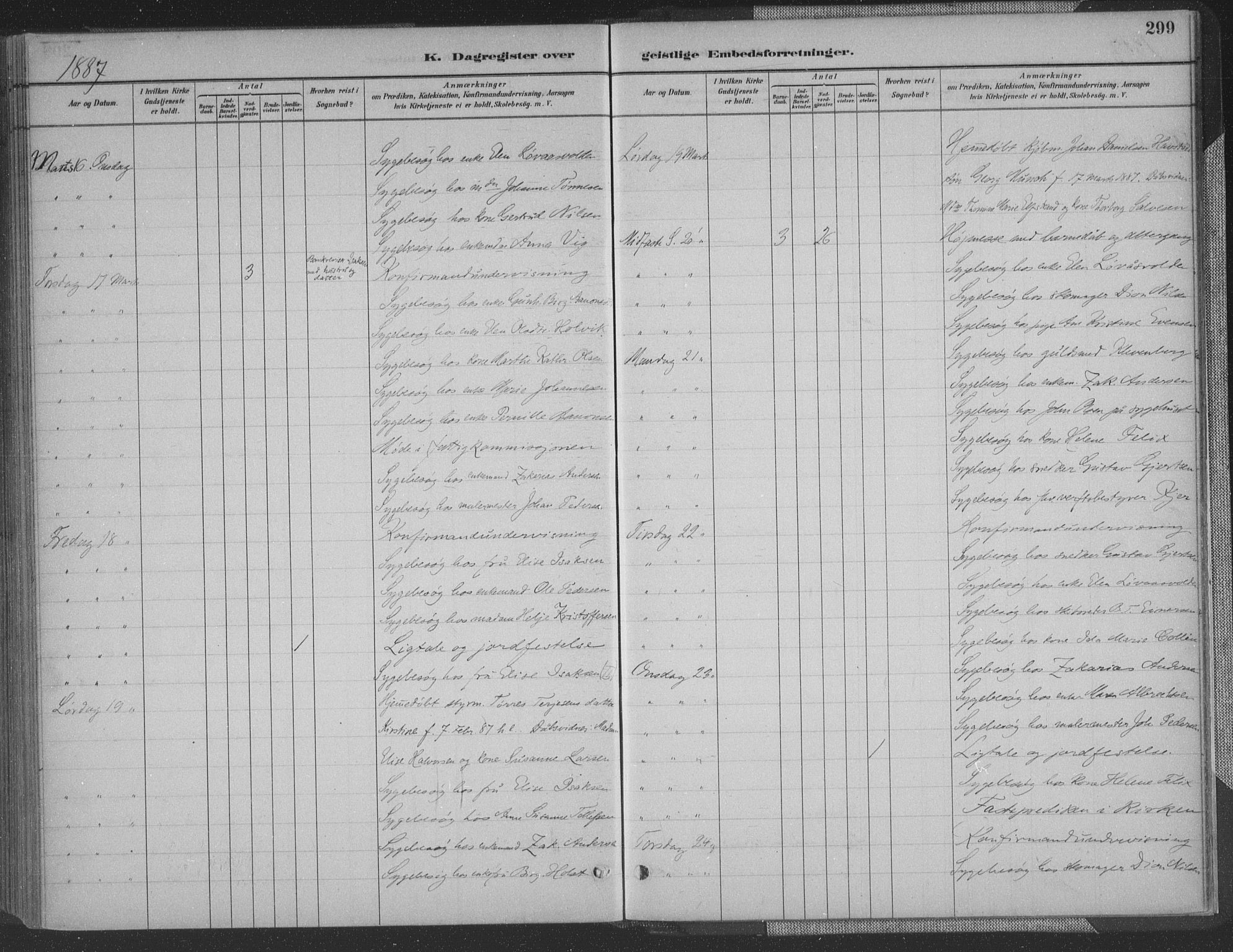 Grimstad sokneprestkontor, AV/SAK-1111-0017/F/Fa/L0004: Parish register (official) no. A 3, 1882-1910, p. 299