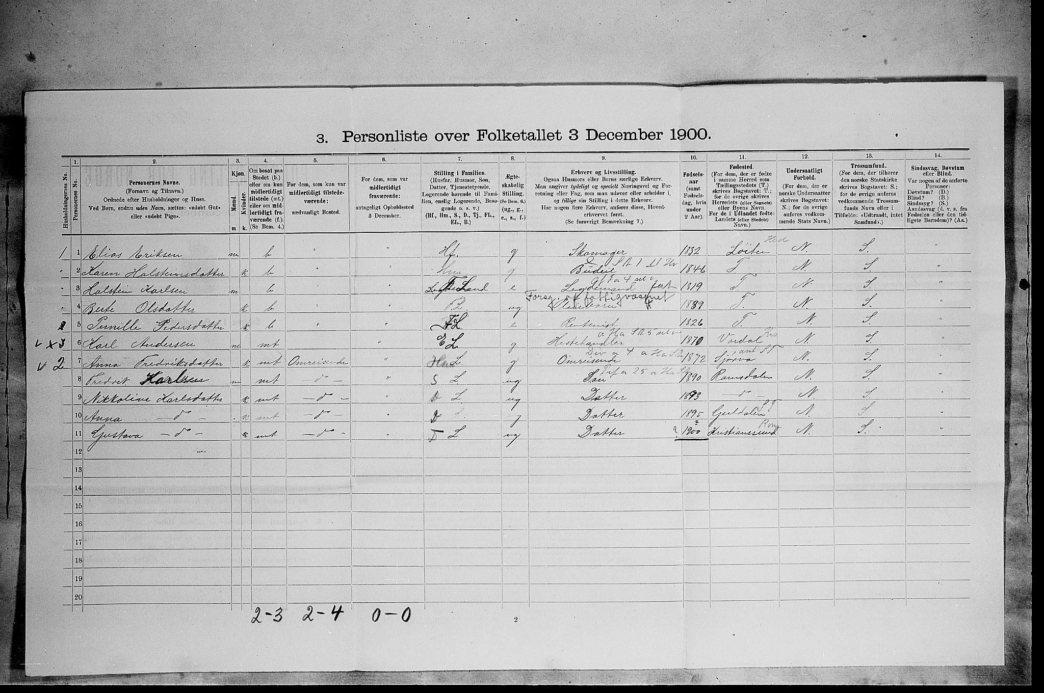 SAH, 1900 census for Ytre Rendal, 1900, p. 358