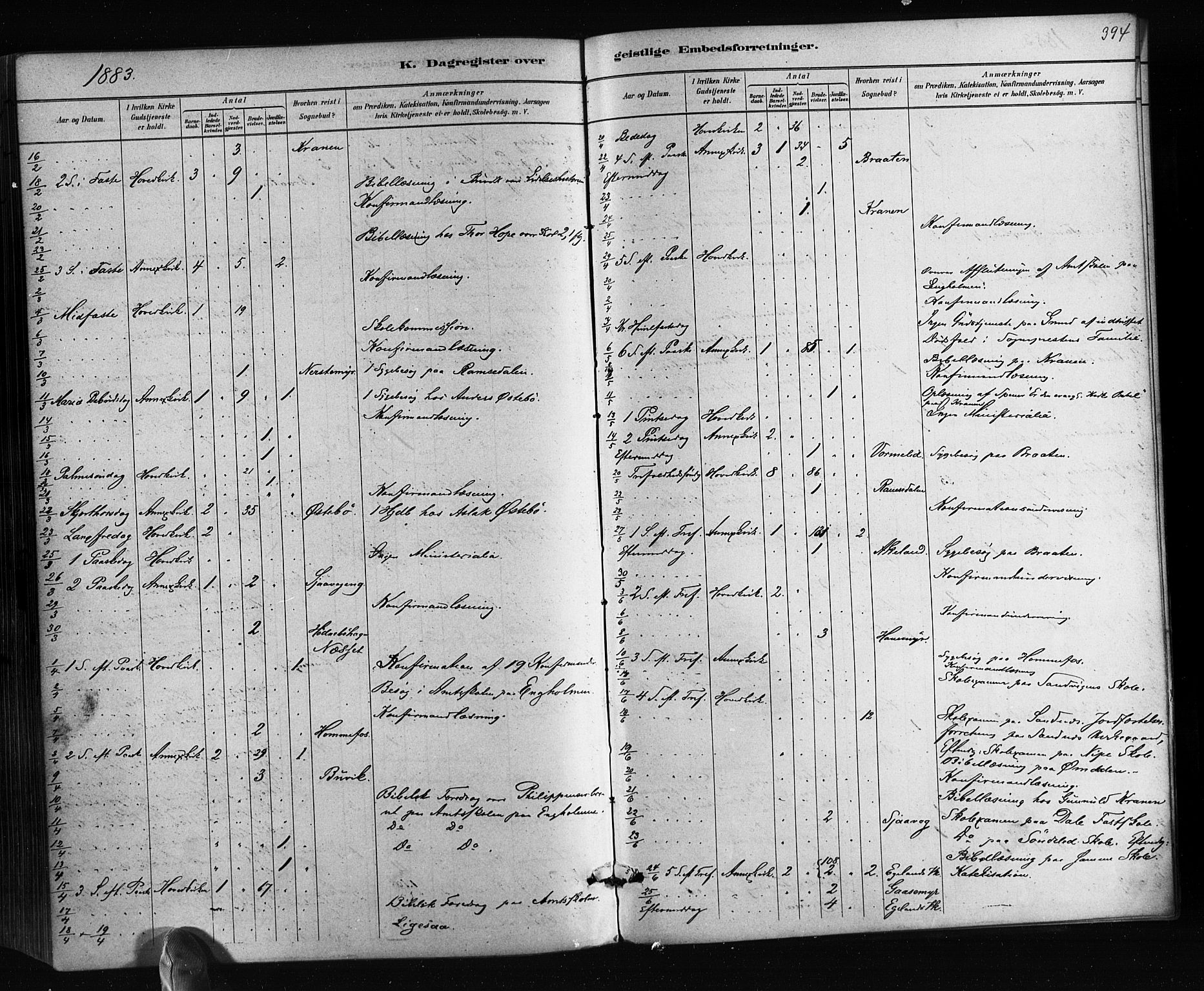 Søndeled sokneprestkontor, AV/SAK-1111-0038/F/Fa/L0004: Parish register (official) no. A 4, 1880-1889, p. 394
