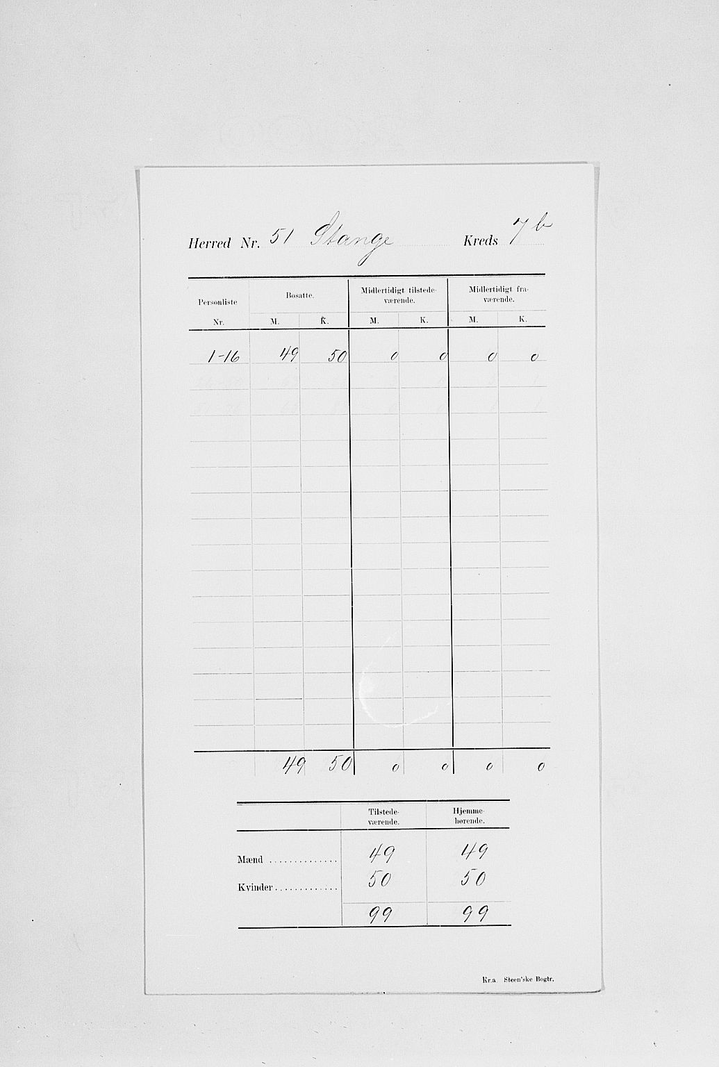 SAH, 1900 census for Stange, 1900, p. 15