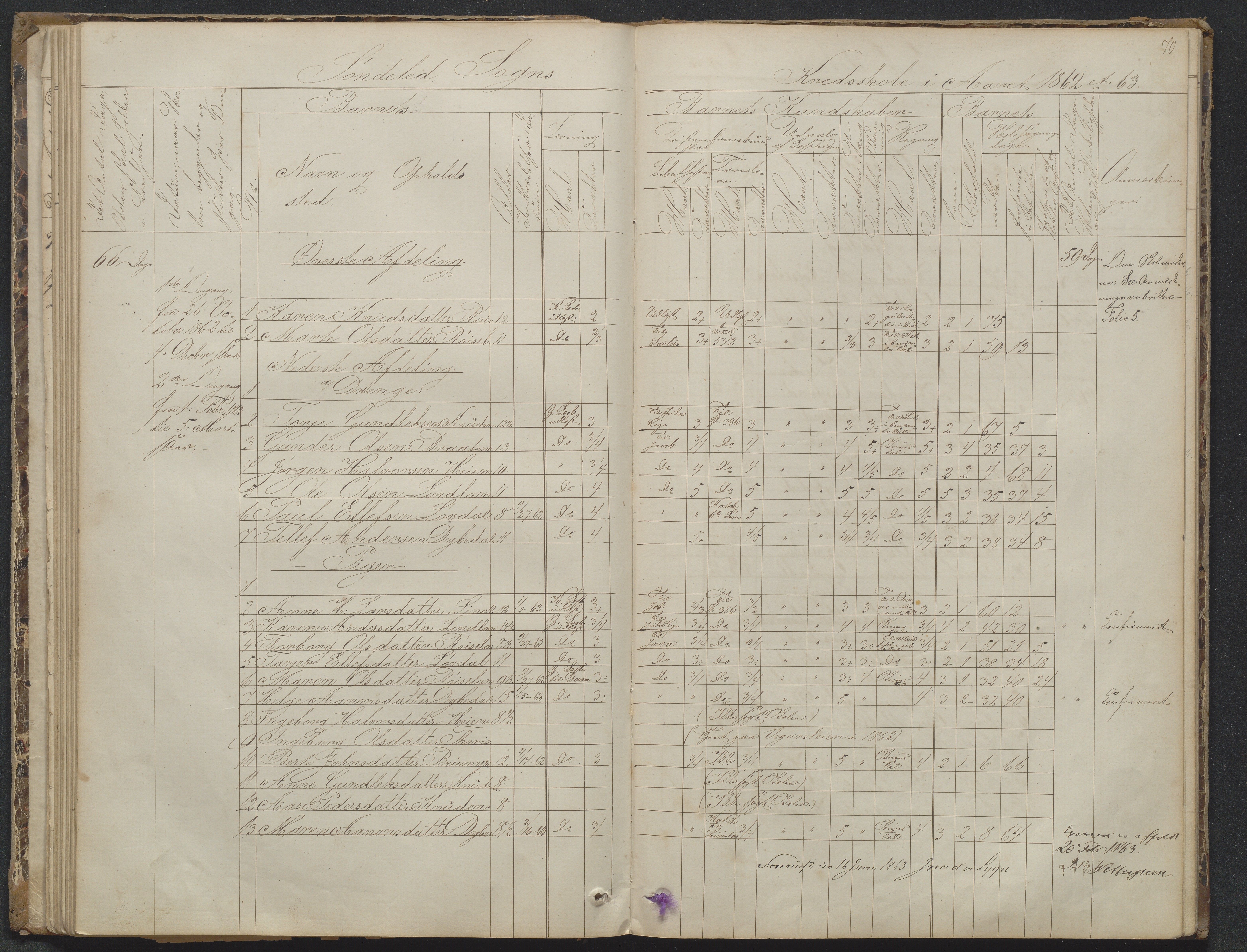 Søndeled kommune, AAKS/KA0913-PK/1/05/05f/L0023: Skoleprotokoll, 1862-1914, p. 70