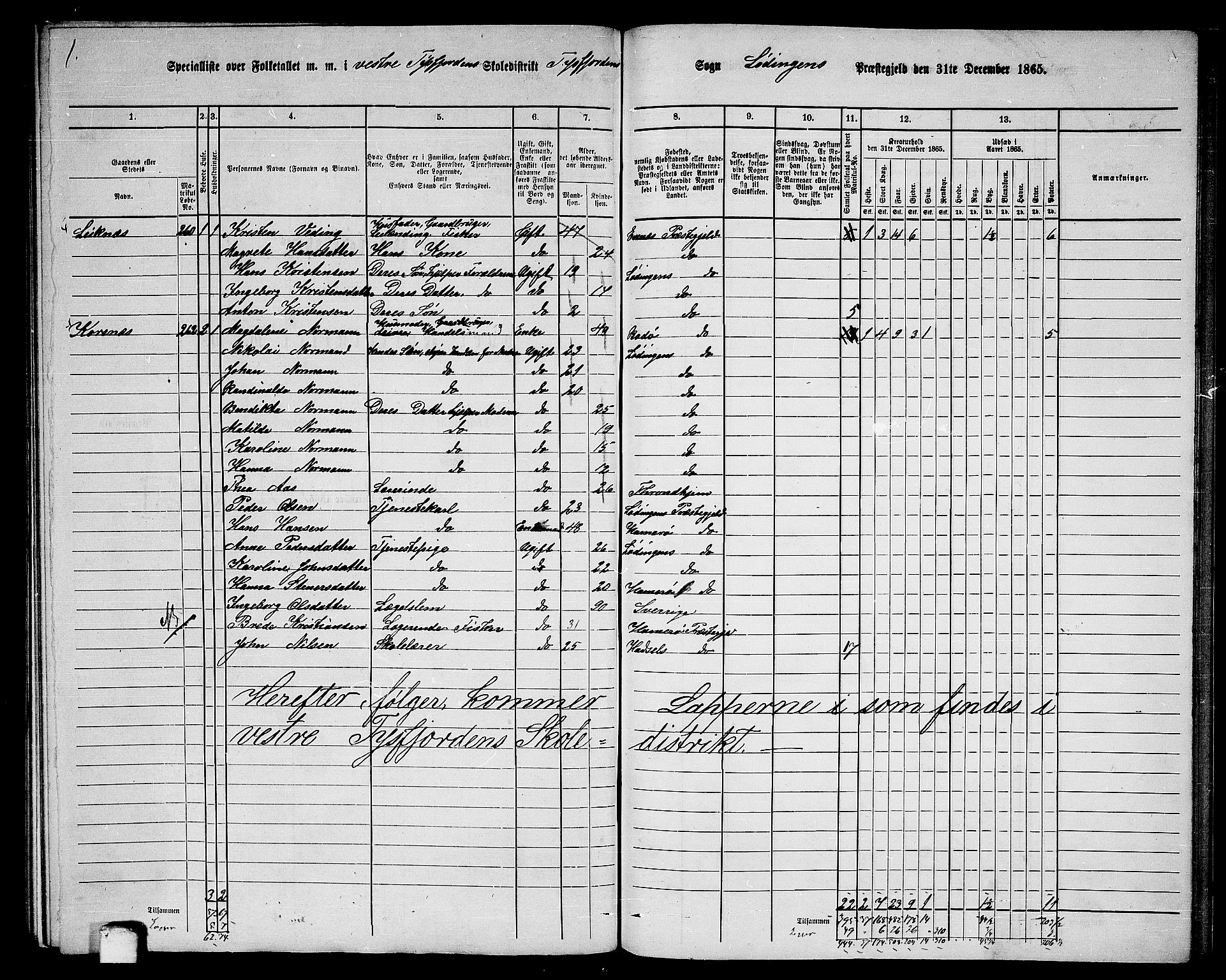 RA, 1865 census for Lødingen, 1865, p. 163