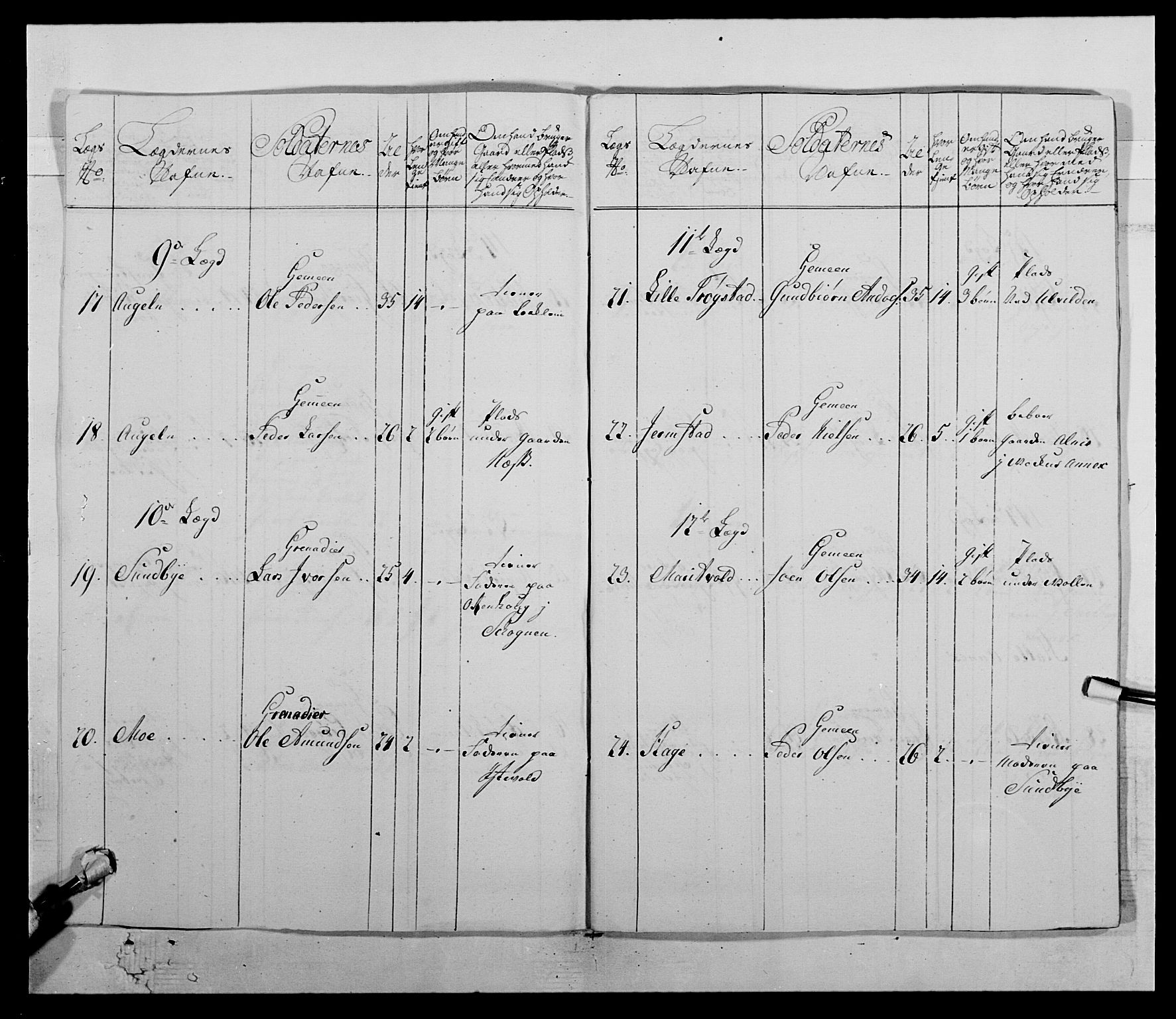 Kommanderende general (KG I) med Det norske krigsdirektorium, AV/RA-EA-5419/E/Ea/L0511: 1. Trondheimske regiment, 1767, p. 358