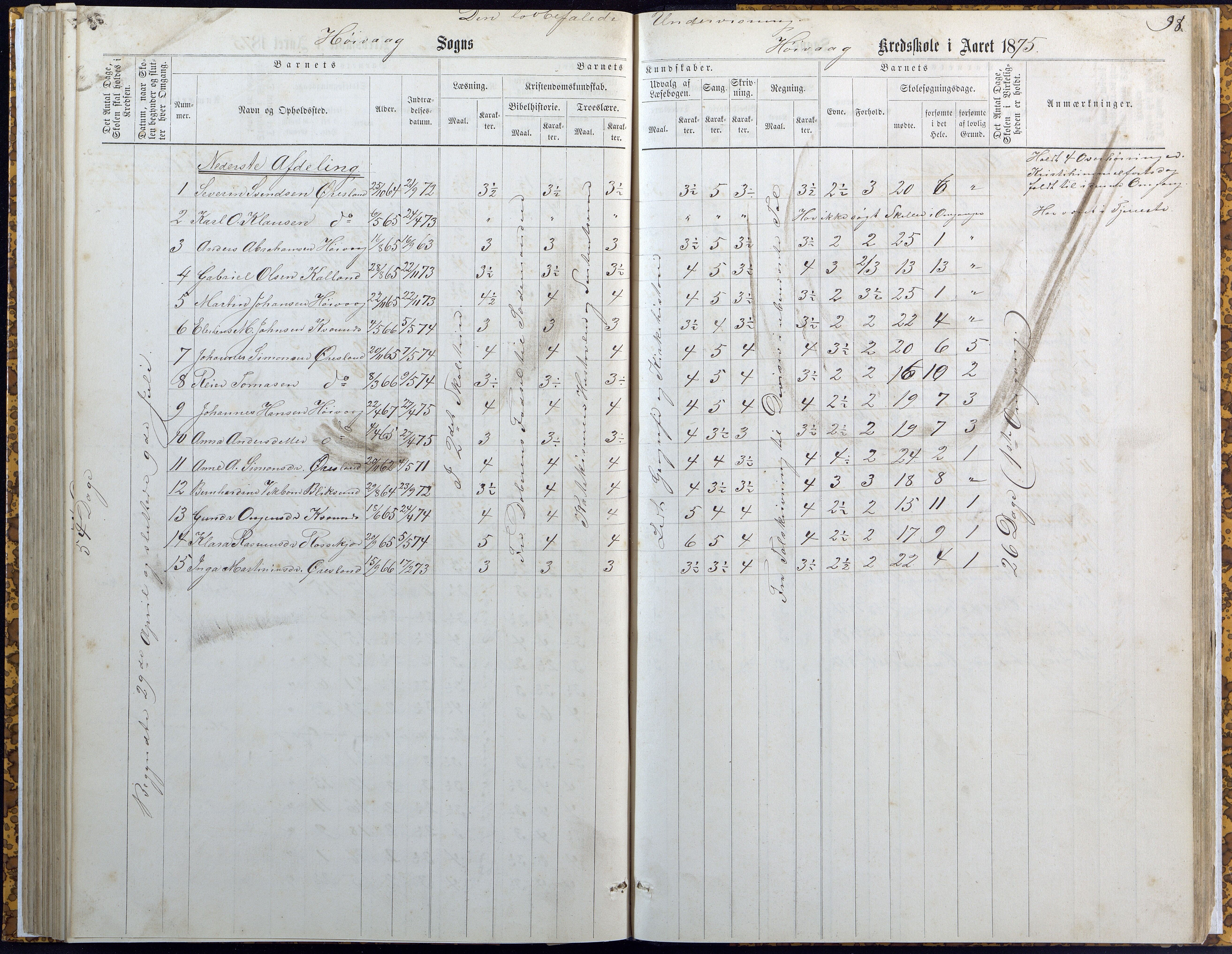 Høvåg kommune, AAKS/KA0927-PK/2/2/L0007: Høvåg - Karakterprotokoll (Høvåg, Hellesund, Åmland, Sevik, Holte), 1863-1883, p. 98