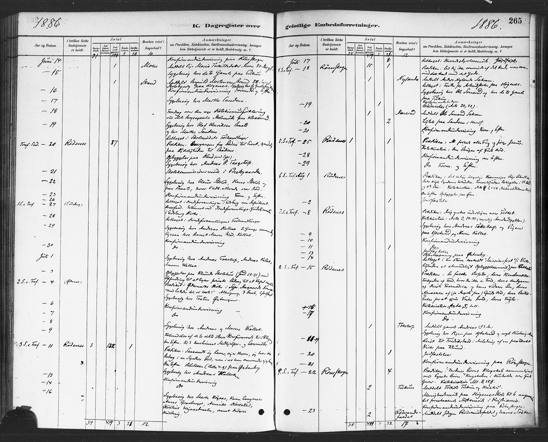 Rødenes prestekontor Kirkebøker, AV/SAO-A-2005/F/Fa/L0009: Parish register (official) no. I 9, 1880-1889, p. 265