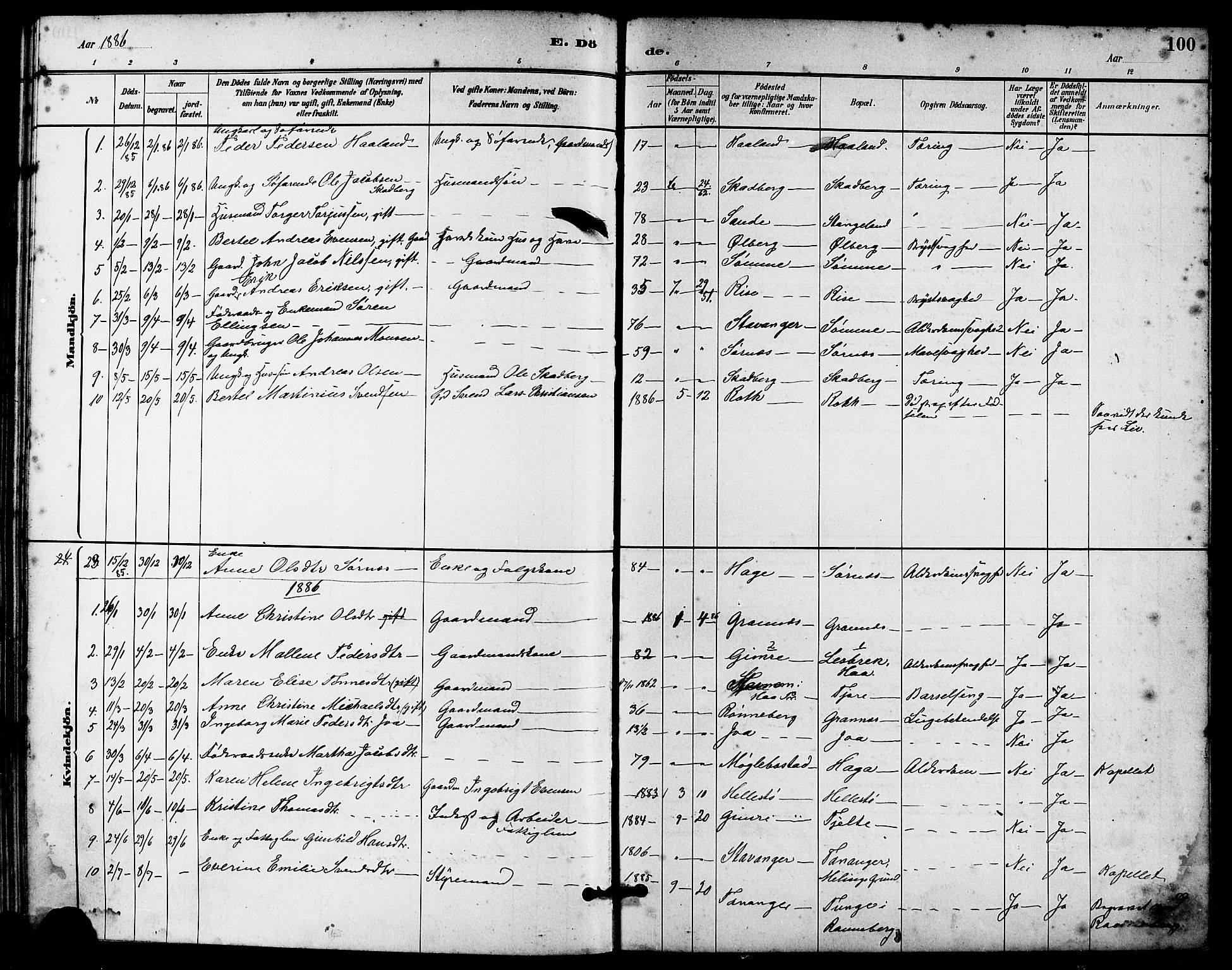 Håland sokneprestkontor, SAST/A-101802/001/30BA/L0010: Parish register (official) no. A 9, 1883-1888, p. 100