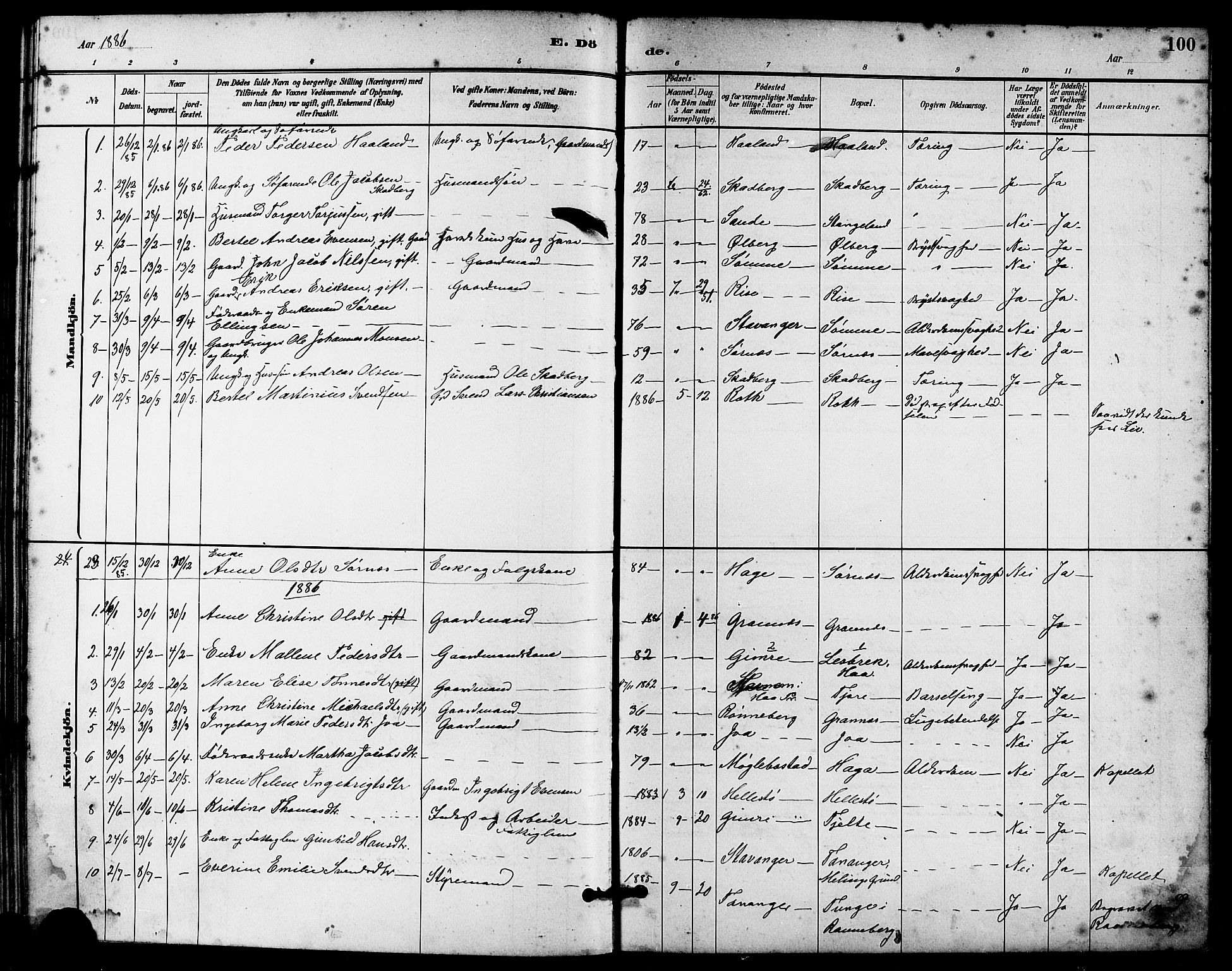 Håland sokneprestkontor, AV/SAST-A-101802/001/30BA/L0010: Parish register (official) no. A 9, 1883-1888, p. 100