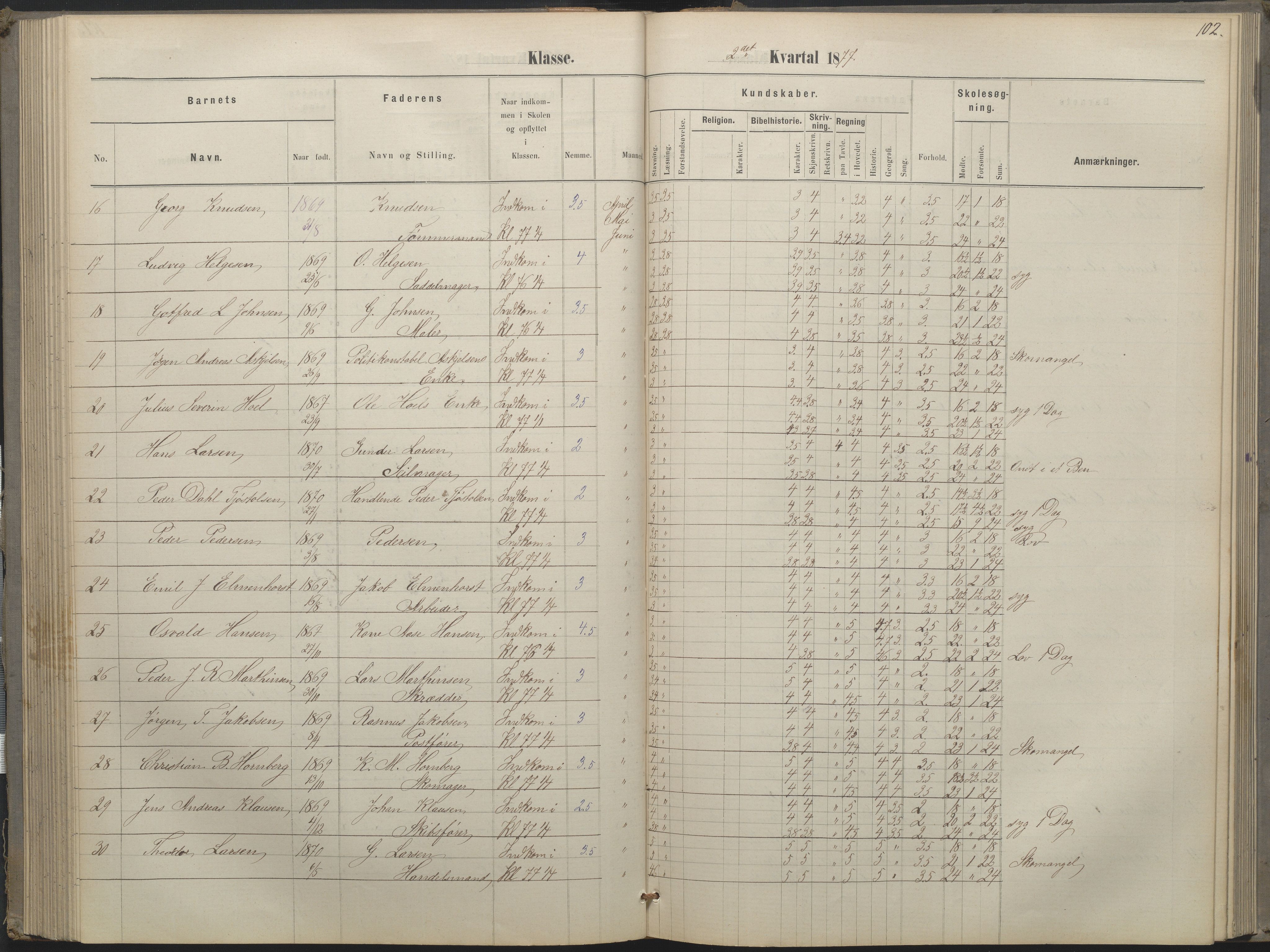 Arendal kommune, Katalog I, AAKS/KA0906-PK-I/07/L0052: Hovedbog forberedelsesklassen og 1. klasse, 1870-1882, p. 101