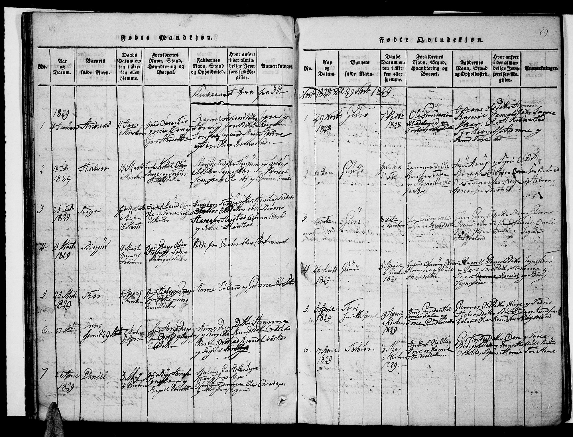 Valle sokneprestkontor, AV/SAK-1111-0044/F/Fb/Fbc/L0001: Parish register (copy) no. B 1 /1, 1816-1829, p. 29