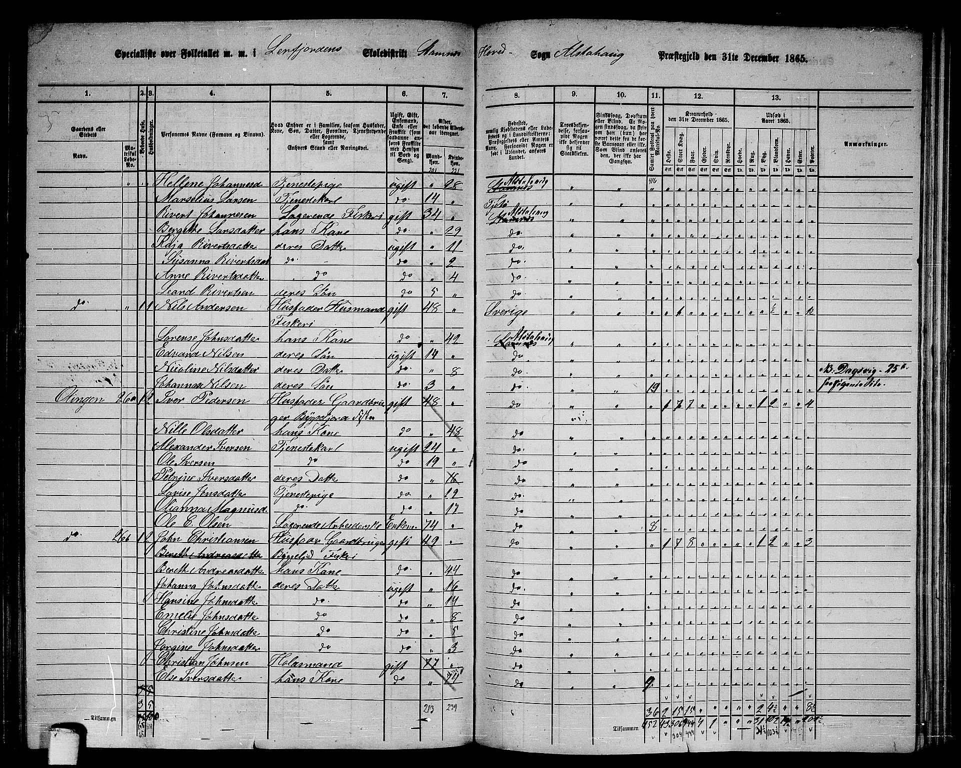 RA, 1865 census for Alstahaug, 1865, p. 138