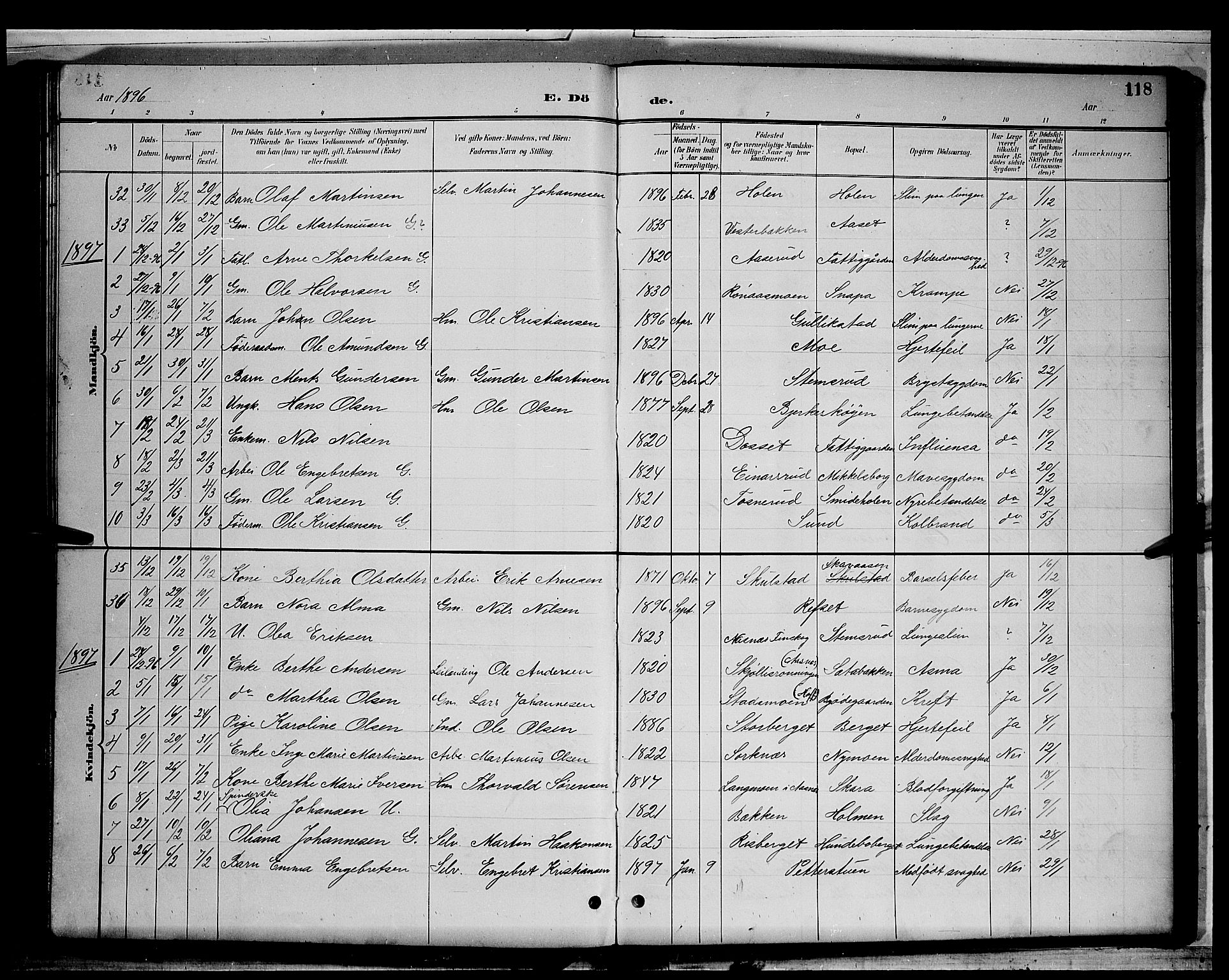 Grue prestekontor, SAH/PREST-036/H/Ha/Hab/L0003: Parish register (copy) no. 3, 1895-1899, p. 118