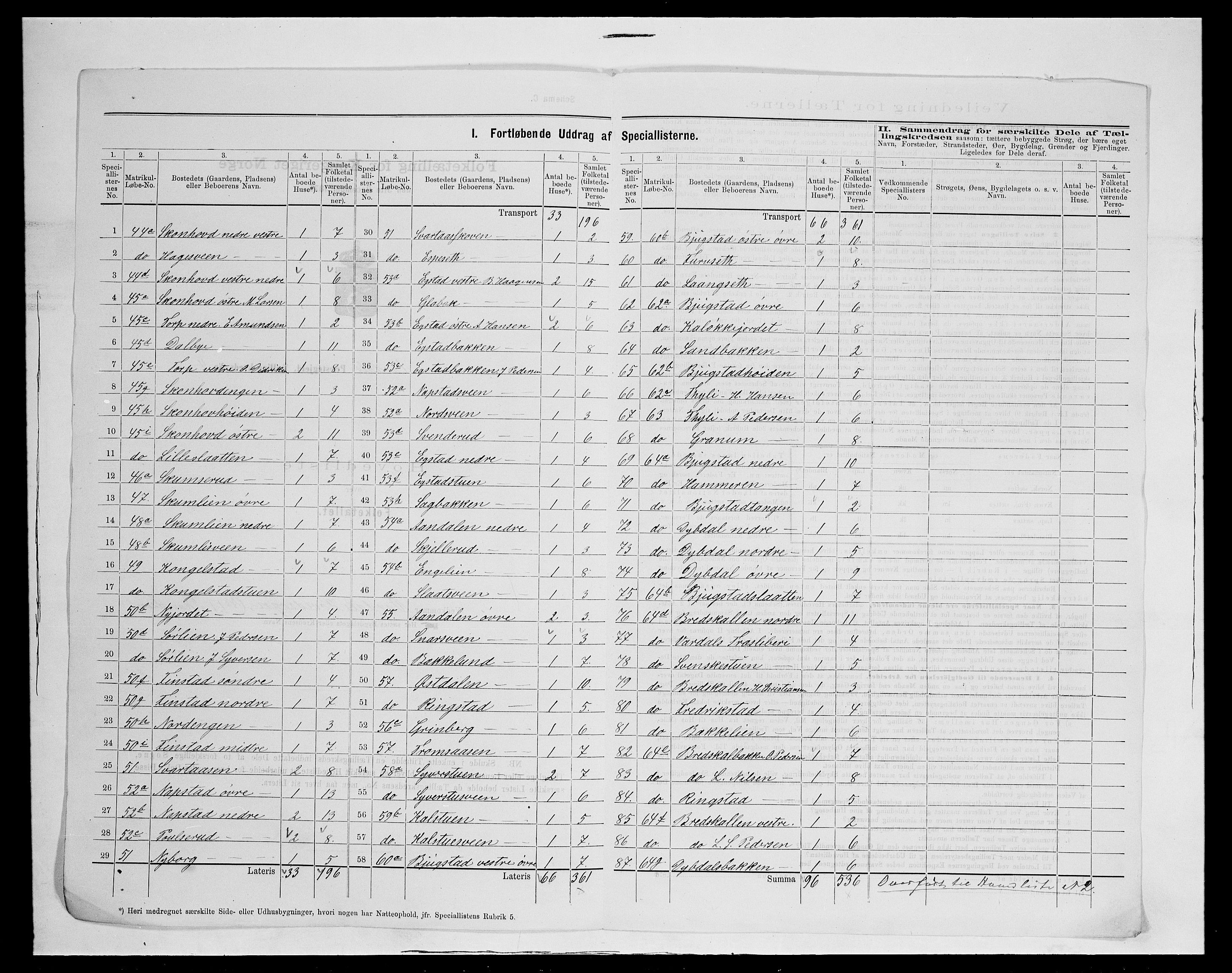 SAH, 1875 census for 0527L Vardal/Vardal og Hunn, 1875, p. 31