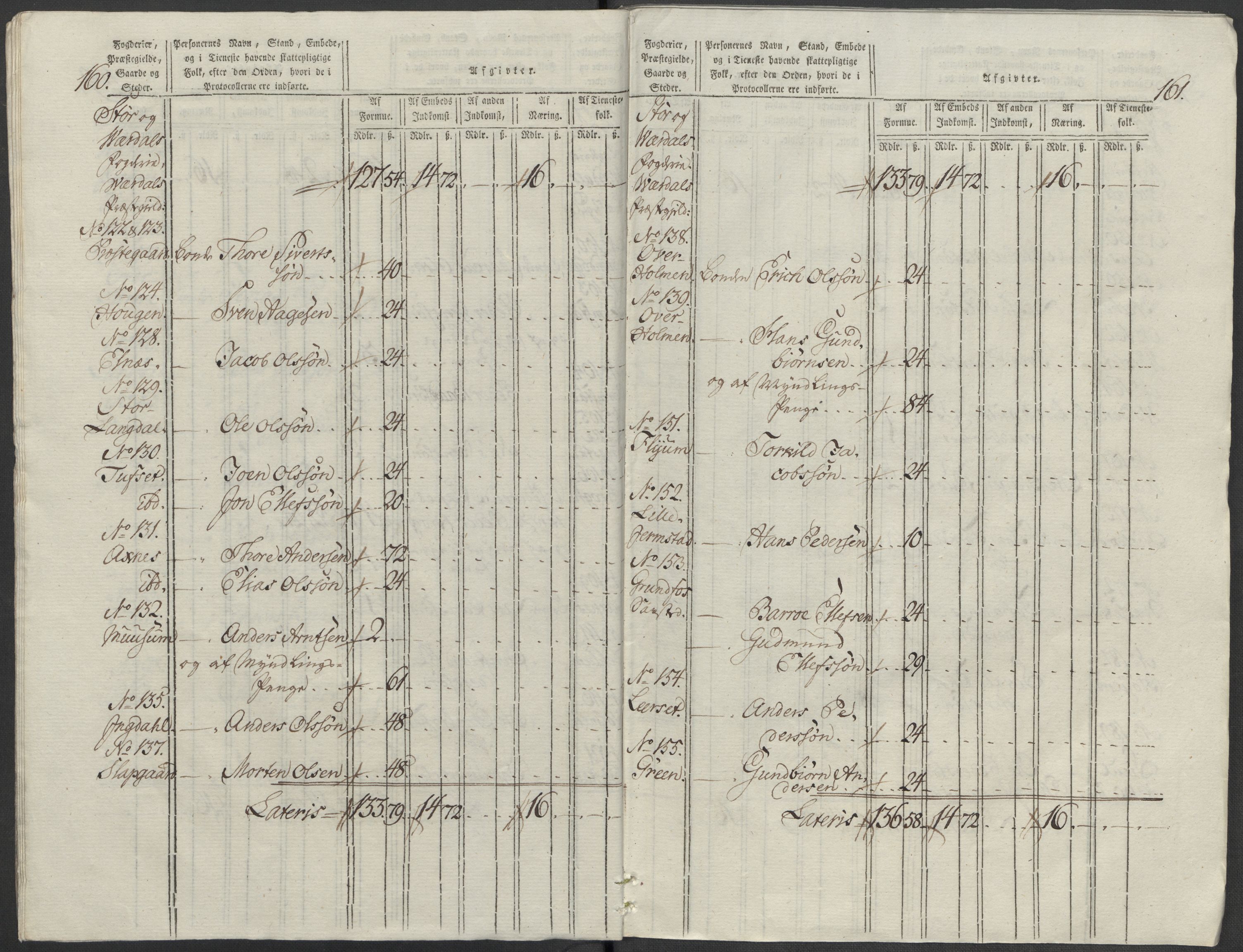 Rentekammeret inntil 1814, Reviderte regnskaper, Mindre regnskaper, AV/RA-EA-4068/Rf/Rfe/L0045: Stavanger, Stjørdal og Verdal fogderi, 1789, p. 180