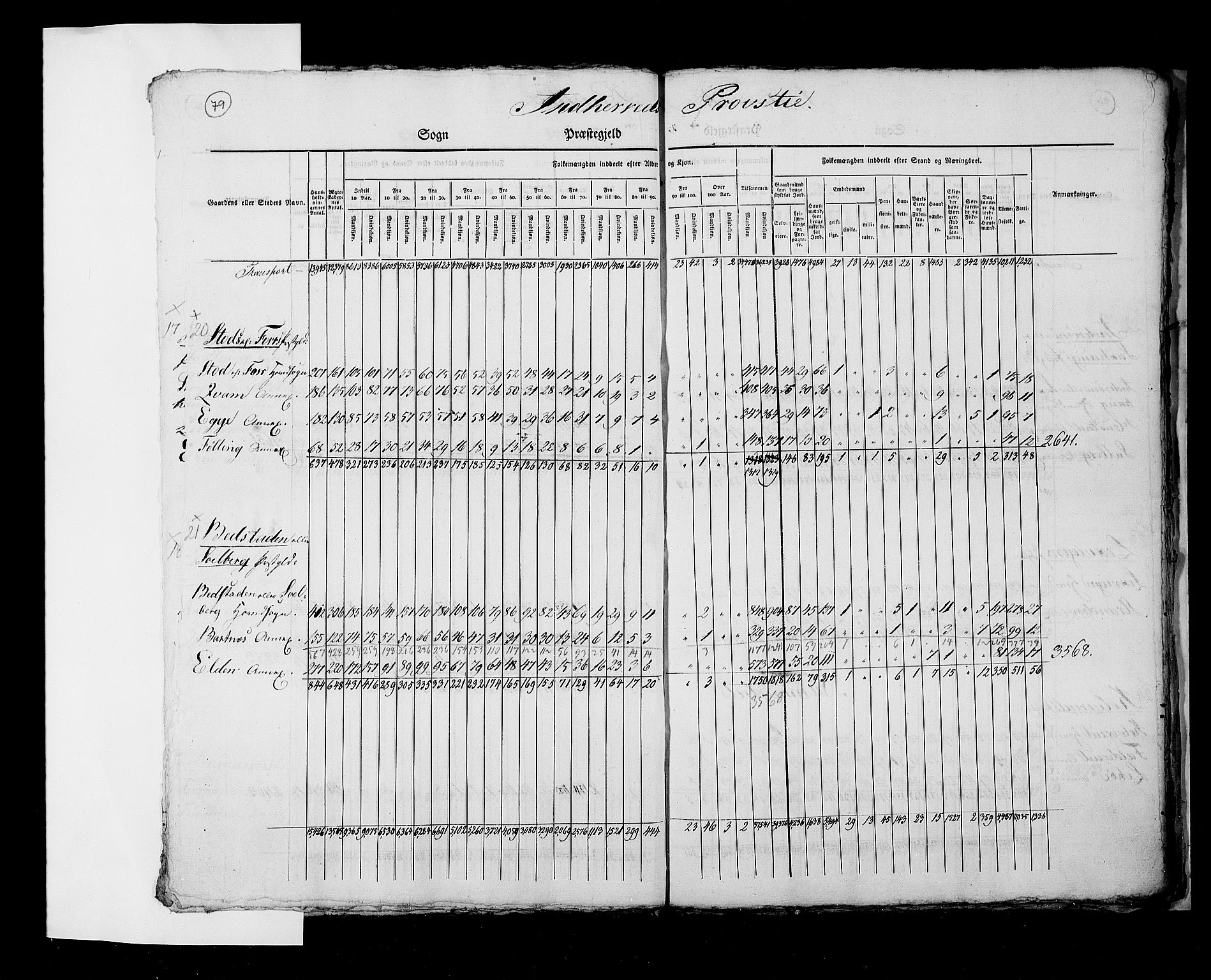 RA, Census 1825, vol. 2: Nationwide summaries, 1825, p. 79