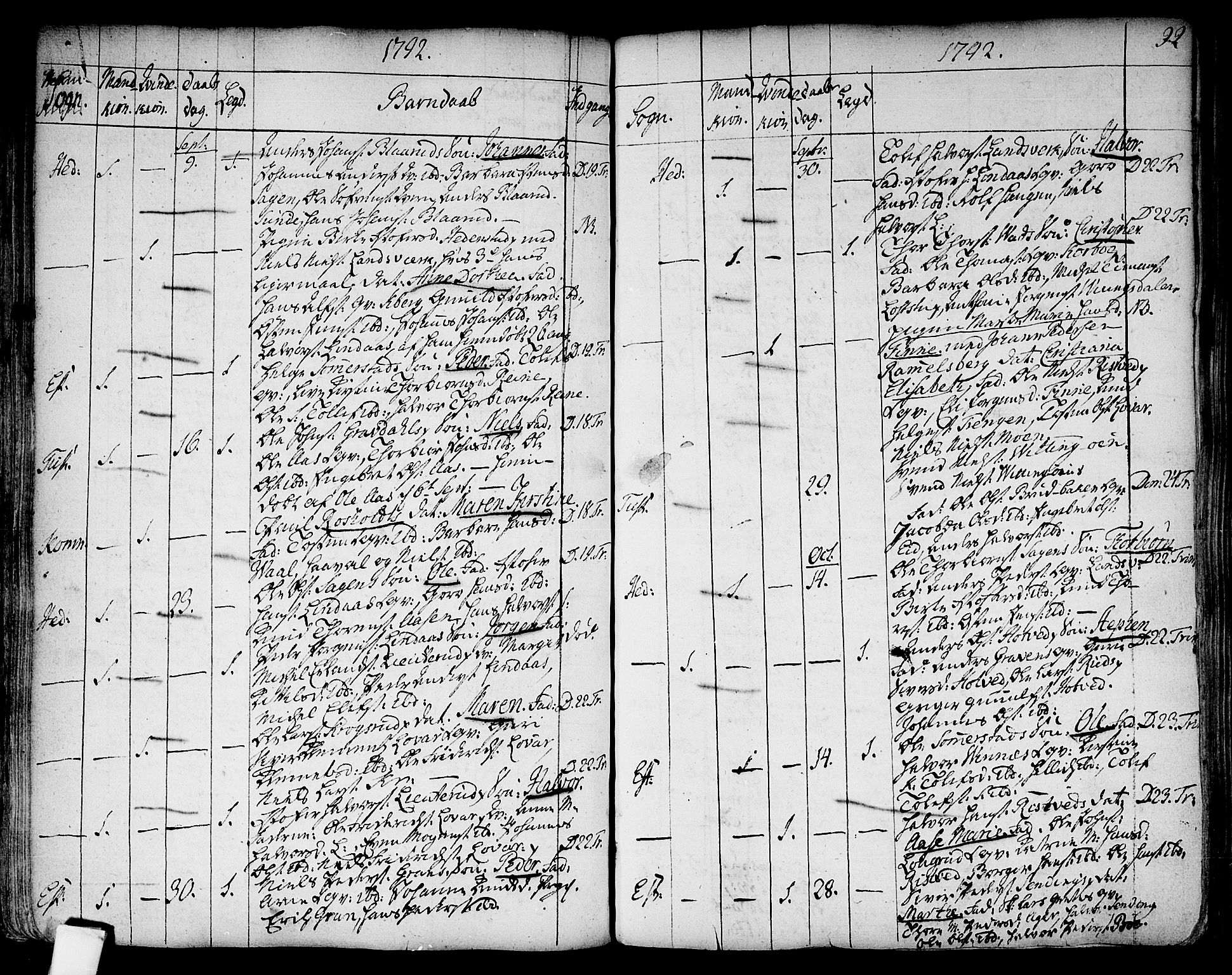 Sandsvær kirkebøker, SAKO/A-244/F/Fa/L0002a: Parish register (official) no. I 2, 1725-1809, p. 92