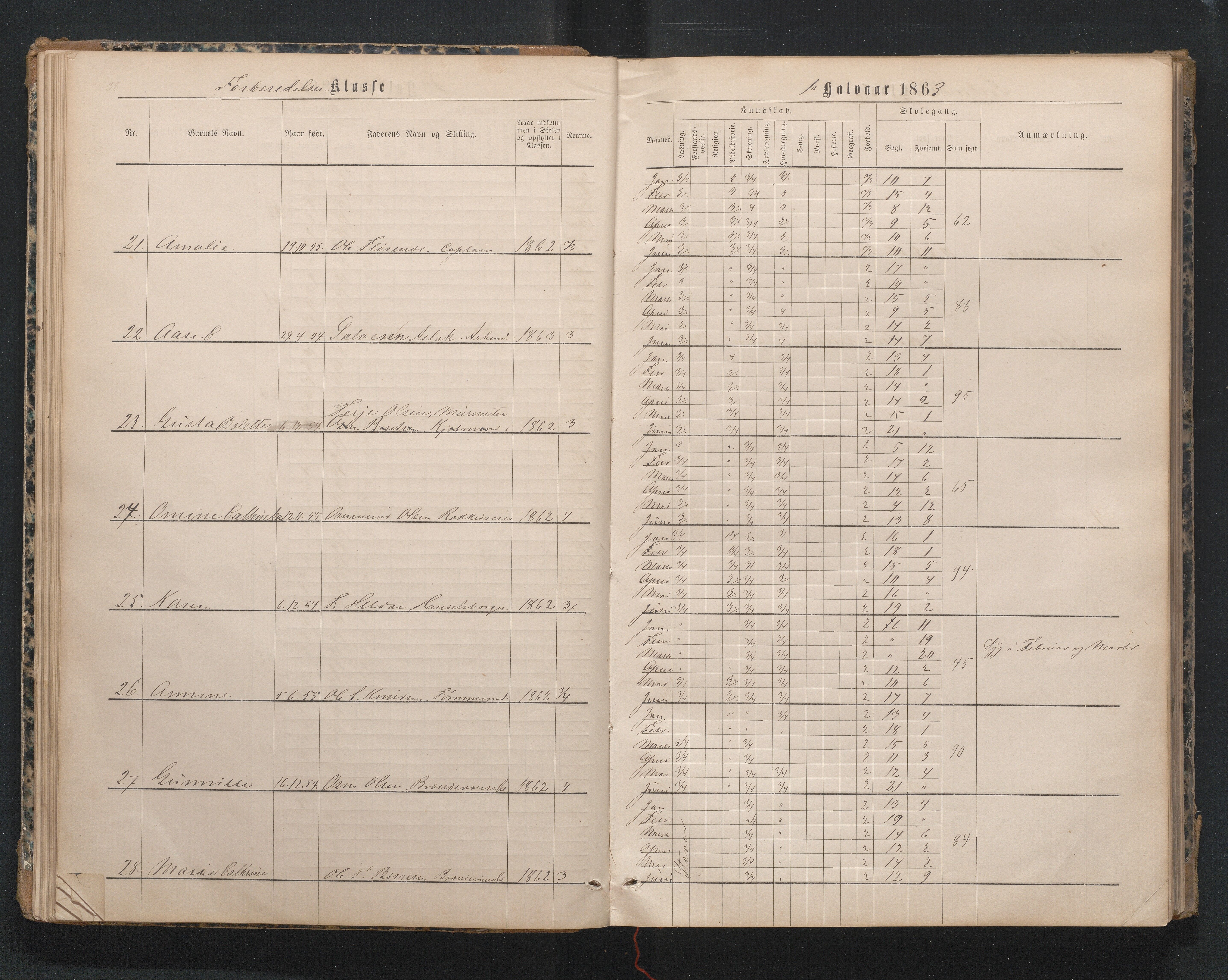 Lillesand kommune, AAKS/KA0926-PK/1/09/L0019: Lillesand Borger og Almueskole - Karakterprotokoll, 1862-1868, p. 39