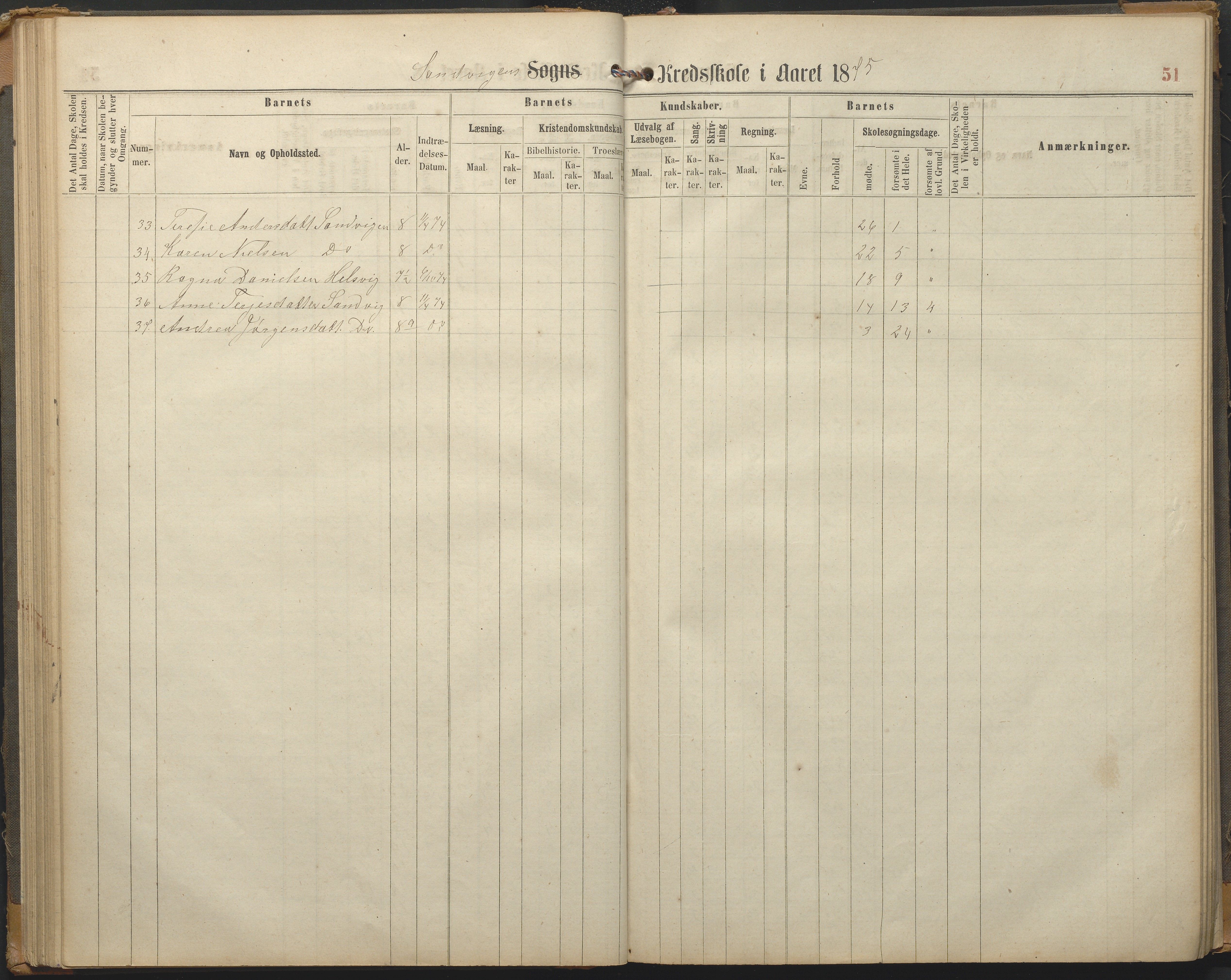 Hisøy kommune frem til 1991, AAKS/KA0922-PK/33/L0002: Skoleprotokoll, 1863-1881, p. 51