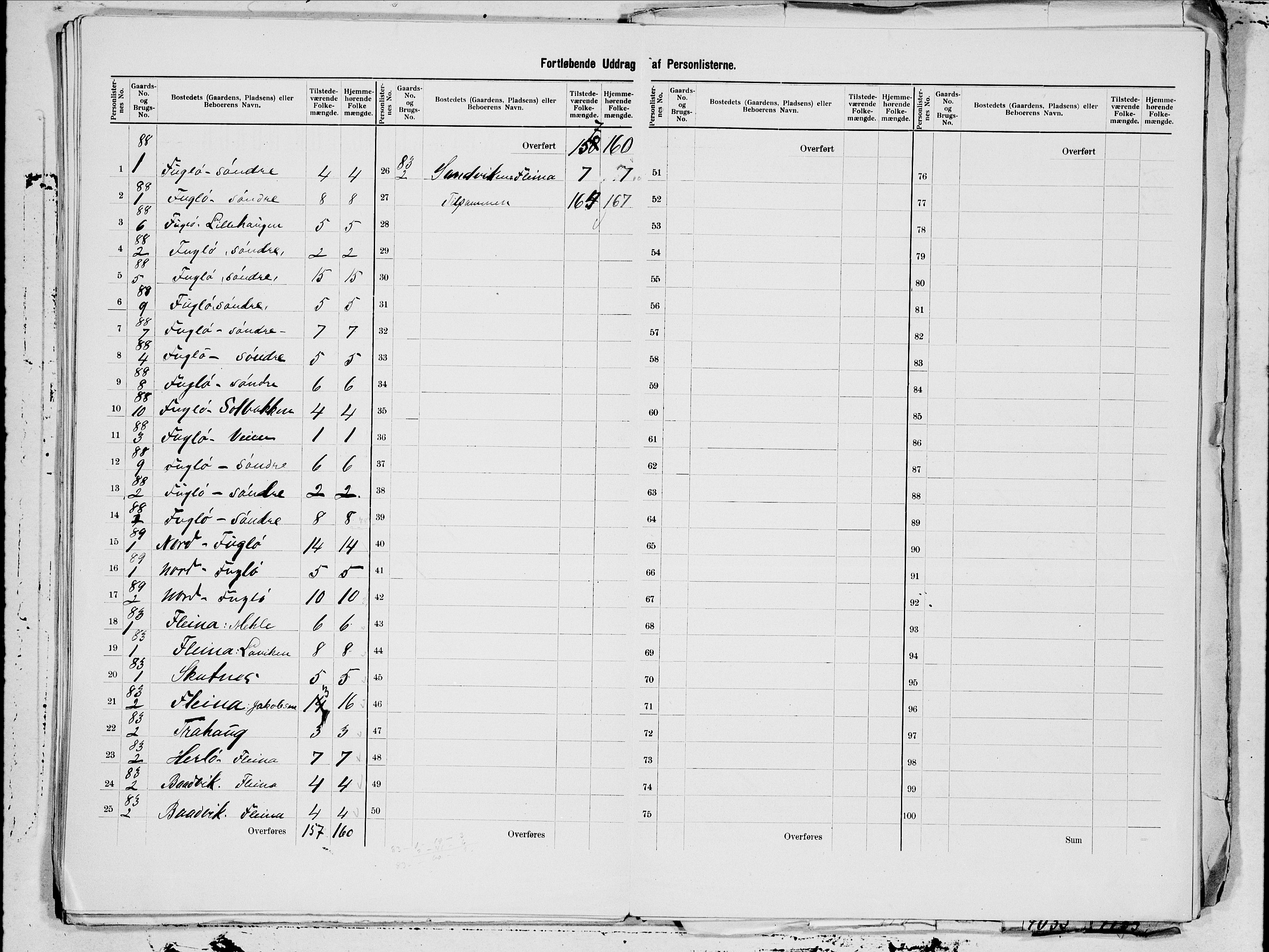 SAT, 1900 census for Gildeskål, 1900, p. 37