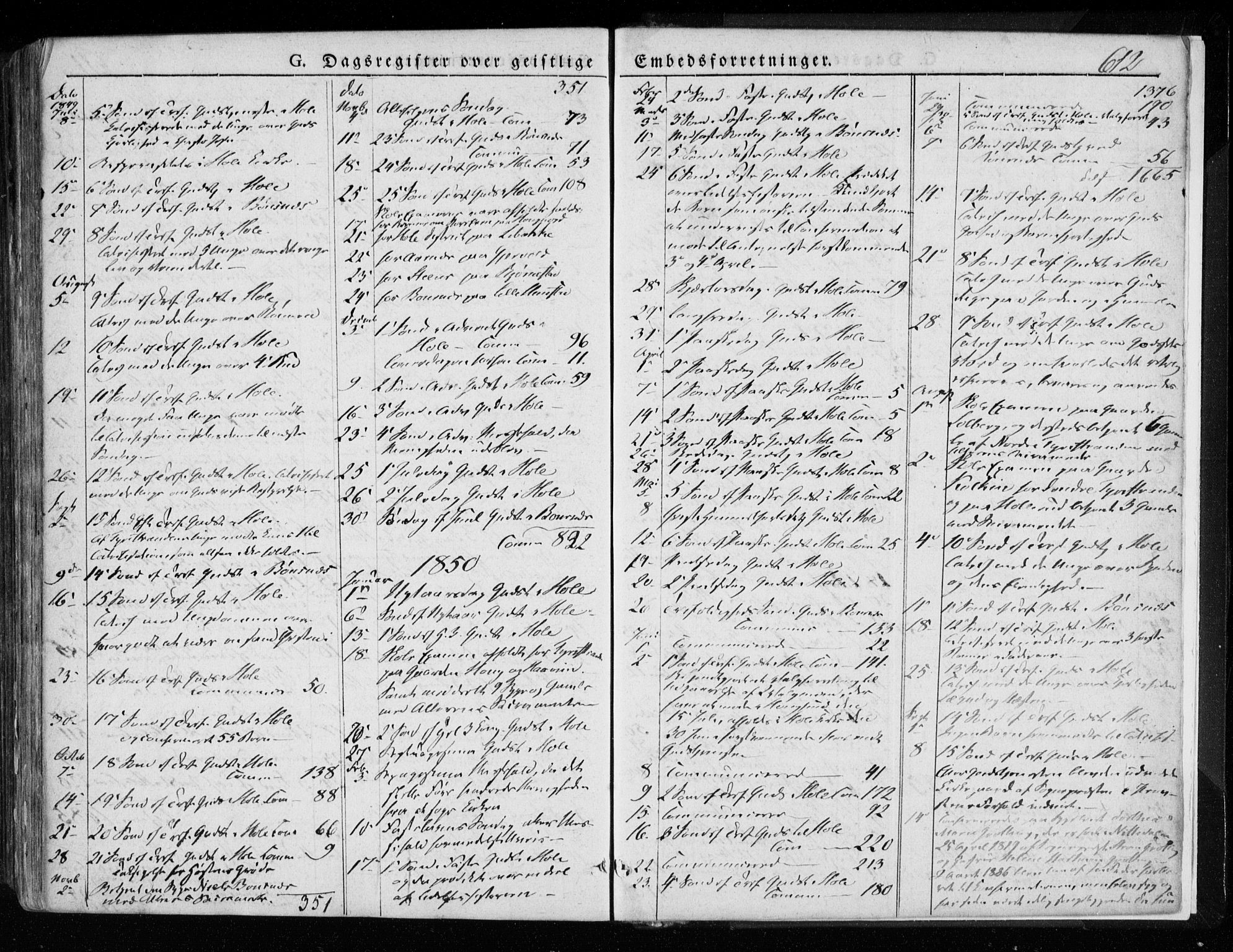 Hole kirkebøker, SAKO/A-228/F/Fa/L0005: Parish register (official) no. I 5, 1833-1851, p. 612