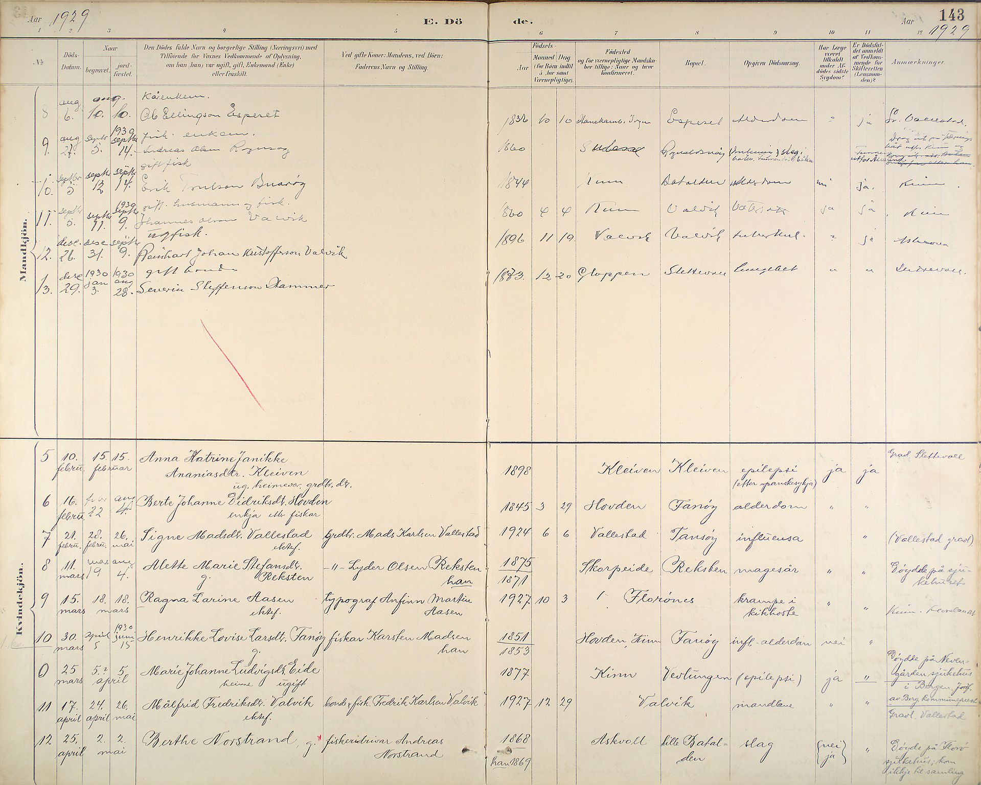 Kinn sokneprestembete, SAB/A-80801/H/Haa/Haab/L0011: Parish register (official) no. B 11, 1886-1936, p. 143