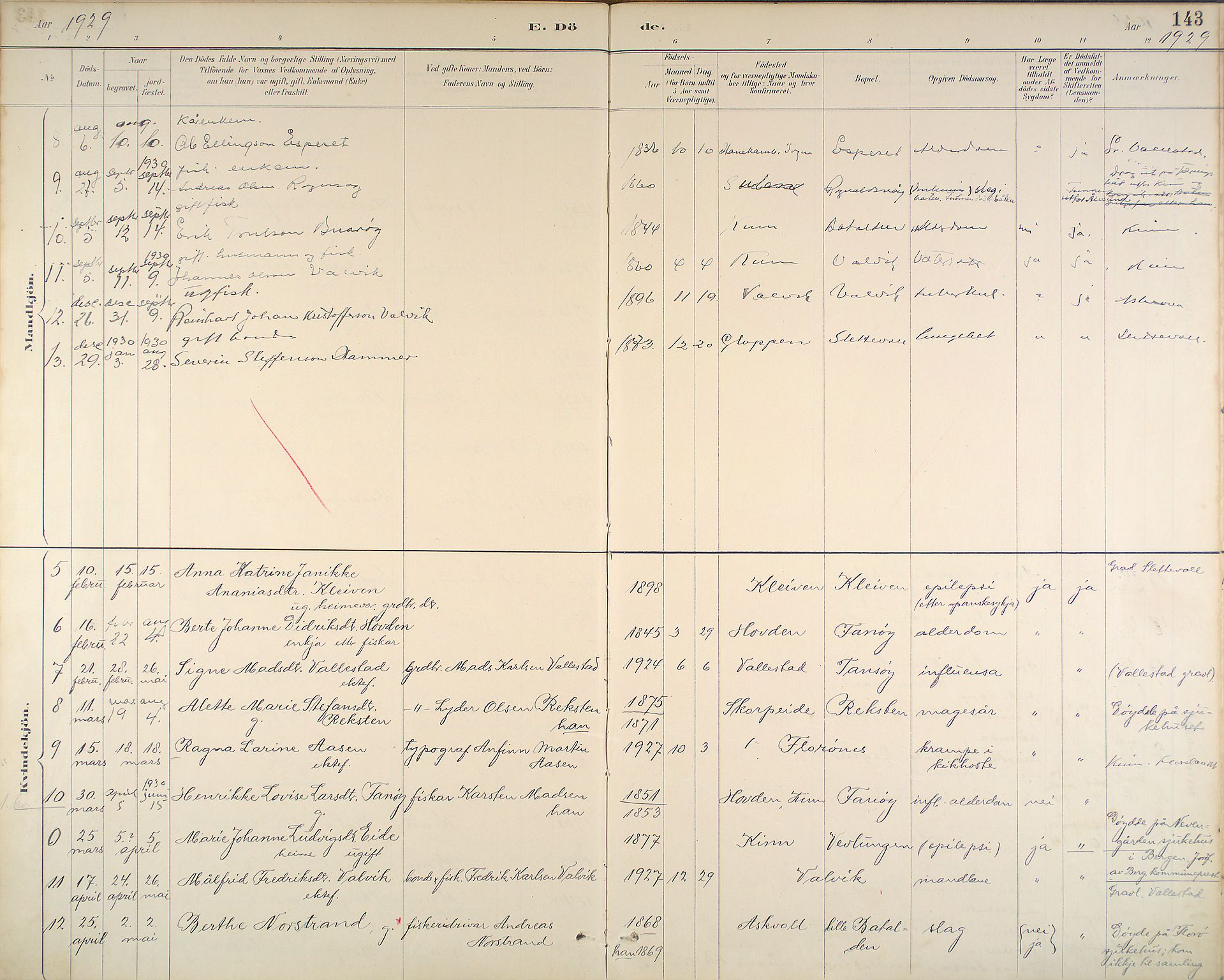 Kinn sokneprestembete, AV/SAB-A-80801/H/Haa/Haab/L0011: Parish register (official) no. B 11, 1886-1936, p. 143