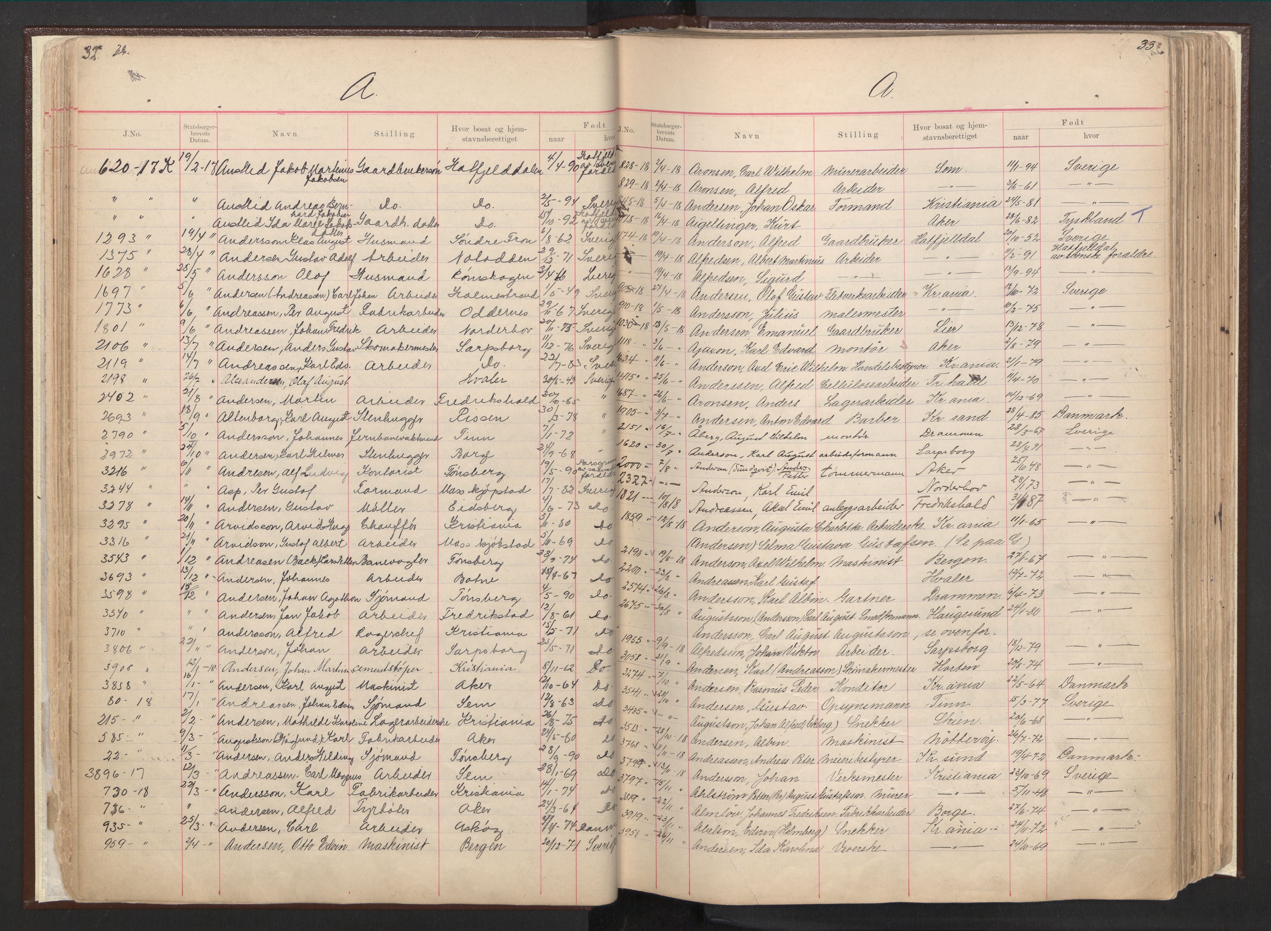 Justisdepartementet, 3. politikontor P3, AV/RA-S-1051/C/Cc/L0001: Journal over statsborgersaker, 1891-1946, p. 32-33