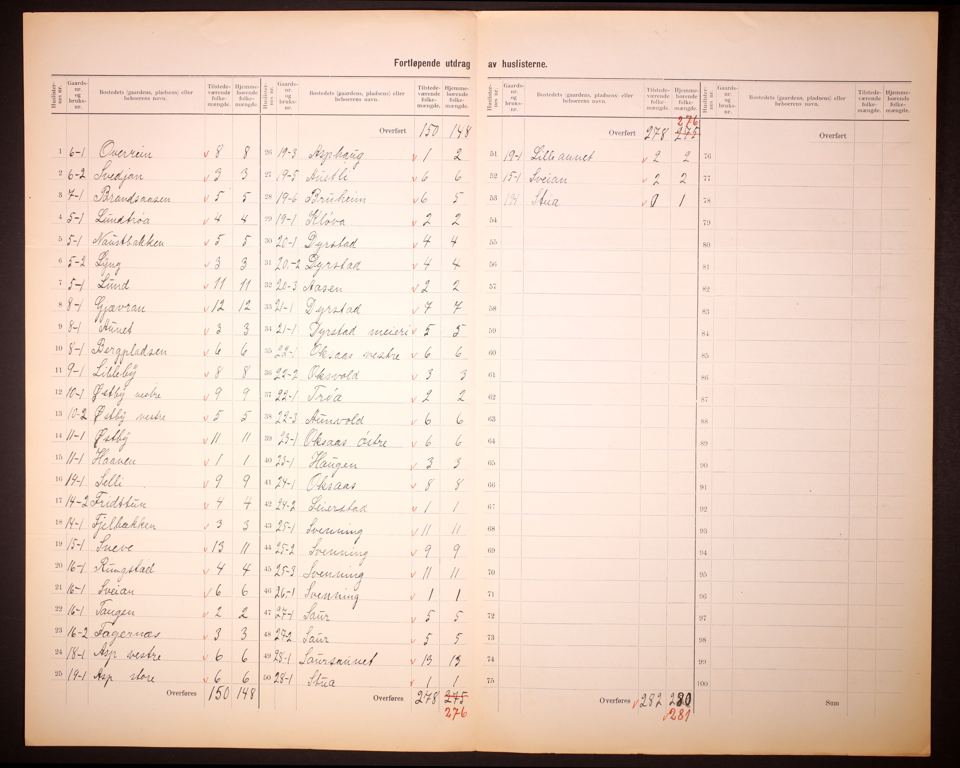 RA, 1910 census for Egge, 1910, p. 17