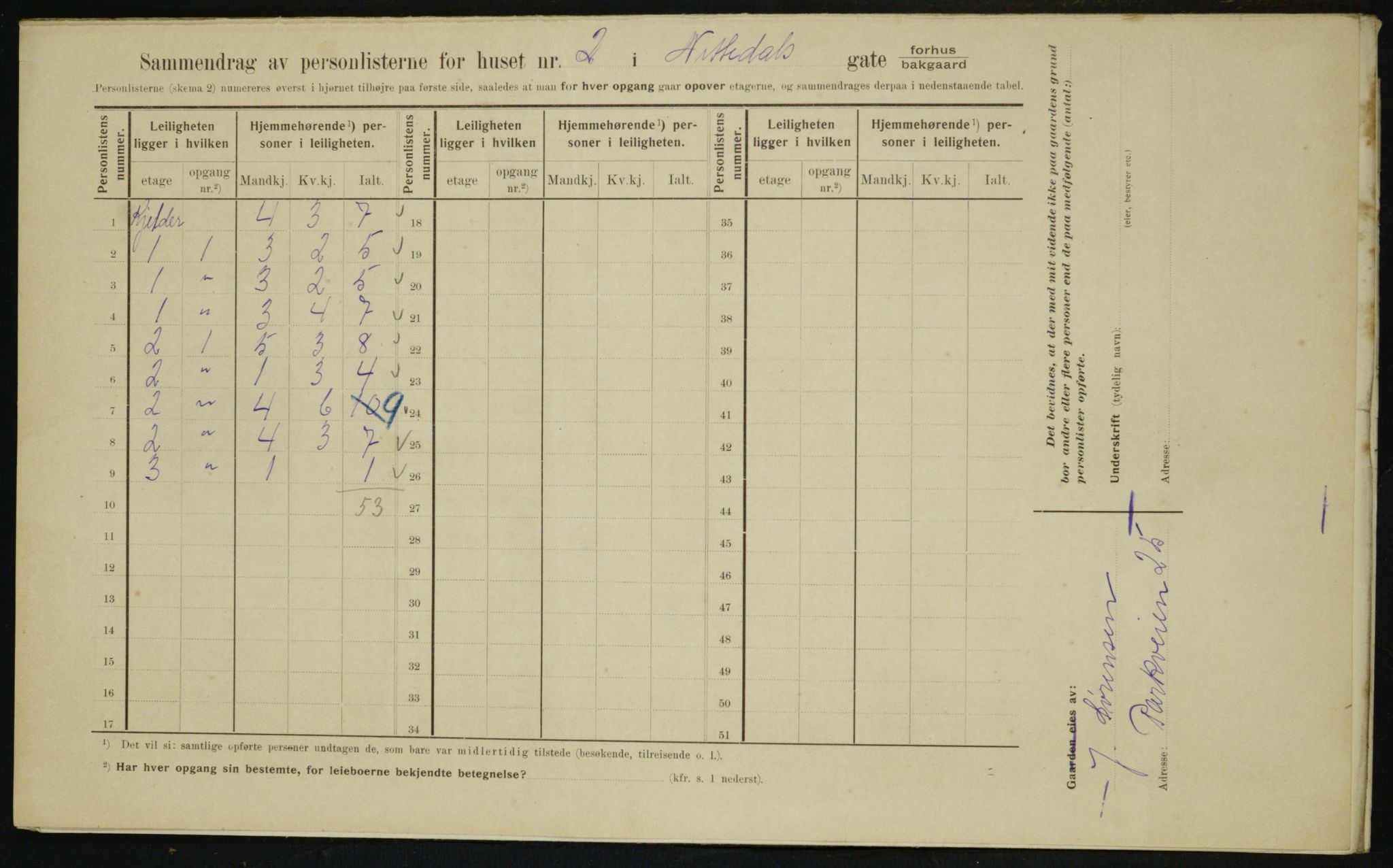 OBA, Municipal Census 1910 for Kristiania, 1910, p. 68760