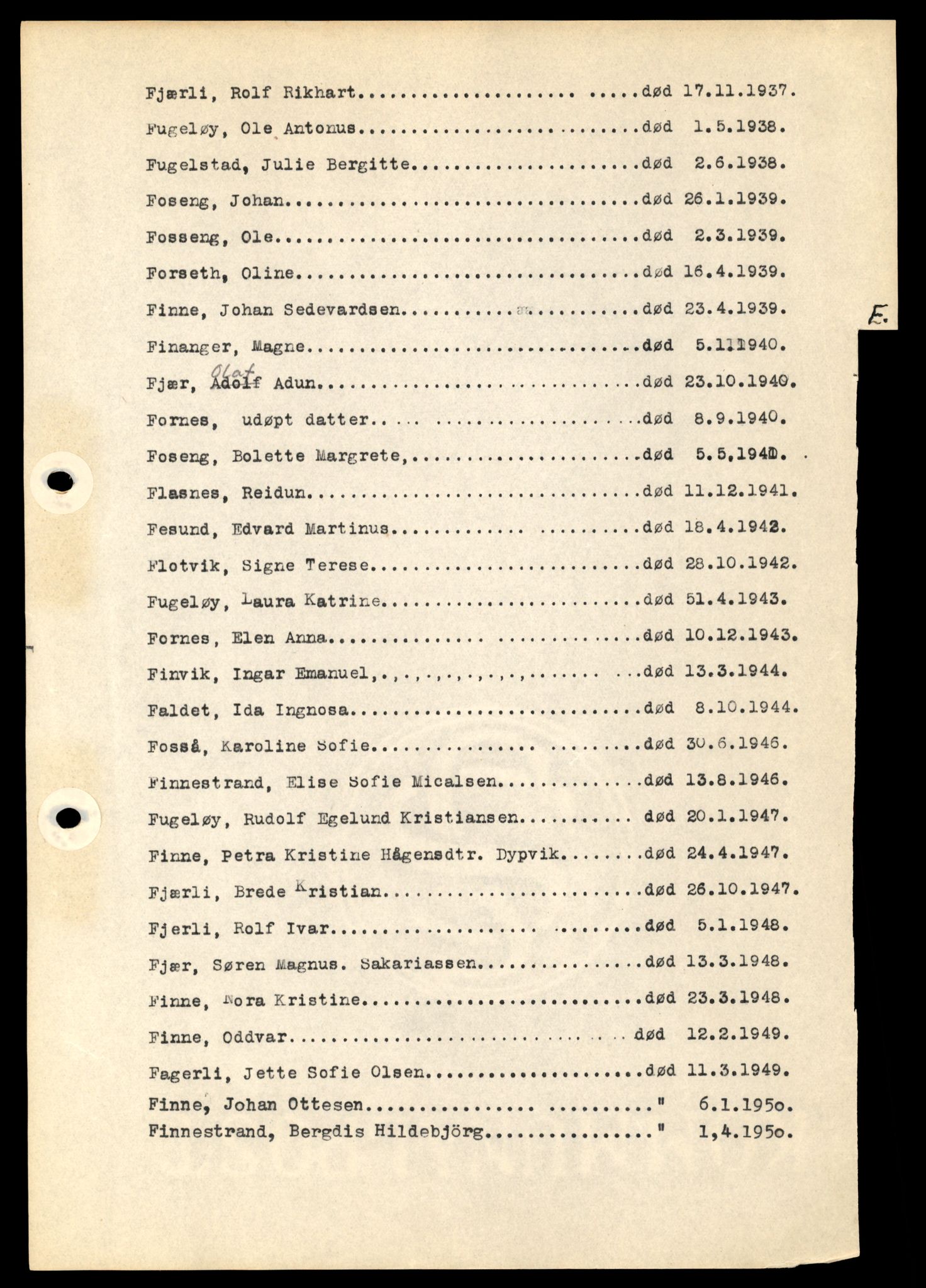 Nærøy lensmannskontor, SAT/A-6264/Ga/L0005: Mappe, Dødsfallsregister A - L, 1904-1991, p. 22