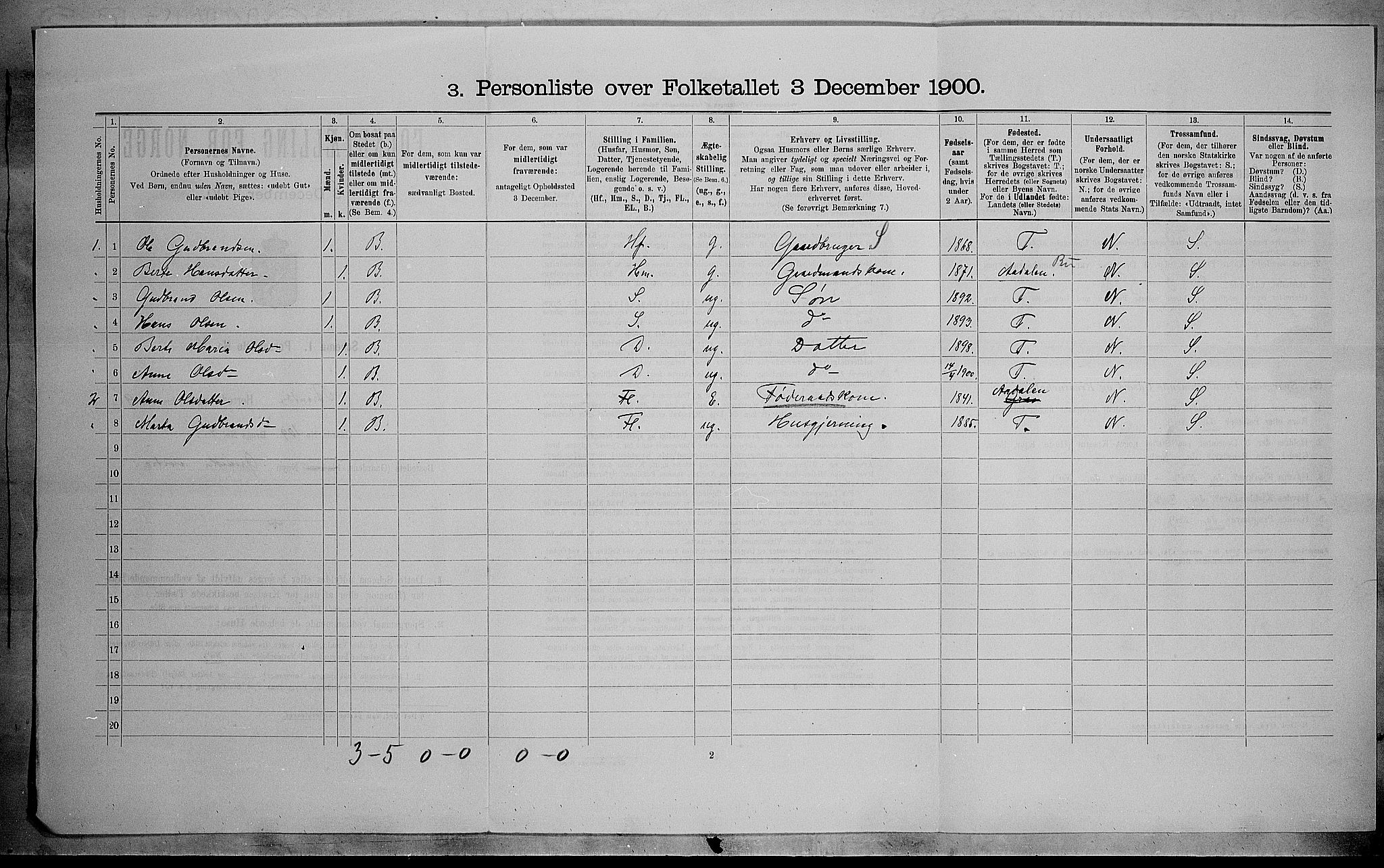 SAH, 1900 census for Brandbu, 1900, p. 1347