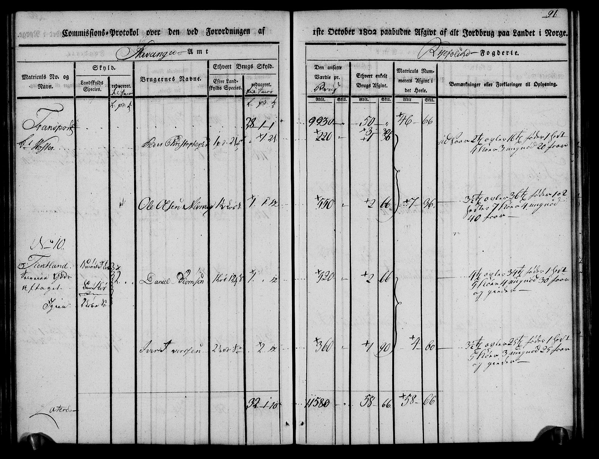 Rentekammeret inntil 1814, Realistisk ordnet avdeling, AV/RA-EA-4070/N/Ne/Nea/L0101: Ryfylke fogderi. Kommisjonsprotokoll for Jelsa, Hjelmeland og Årdal skipreider, 1803, p. 93