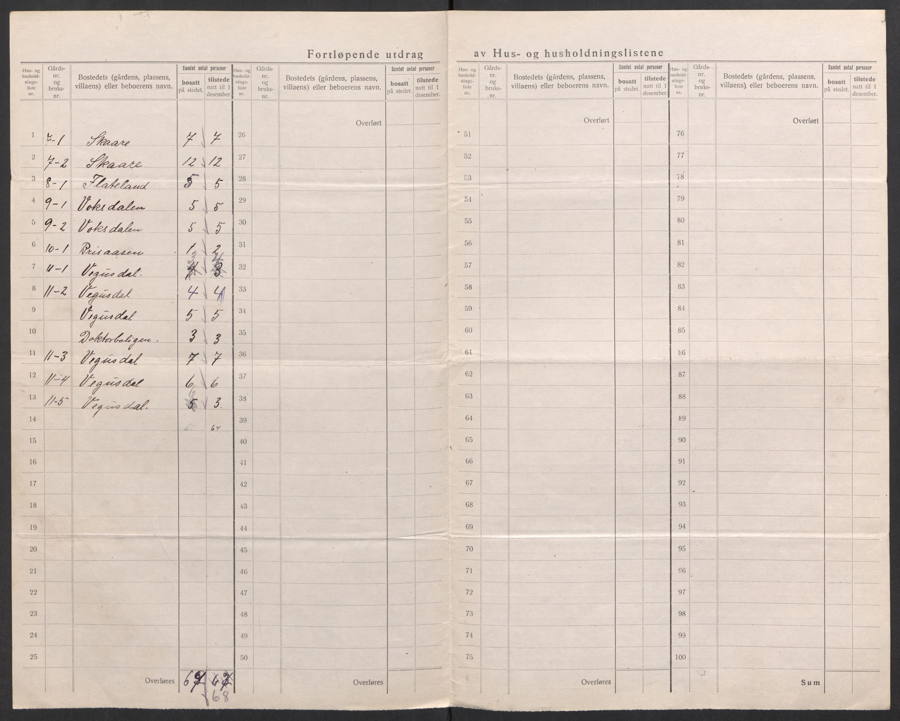 SAK, 1920 census for Vegusdal, 1920, p. 15