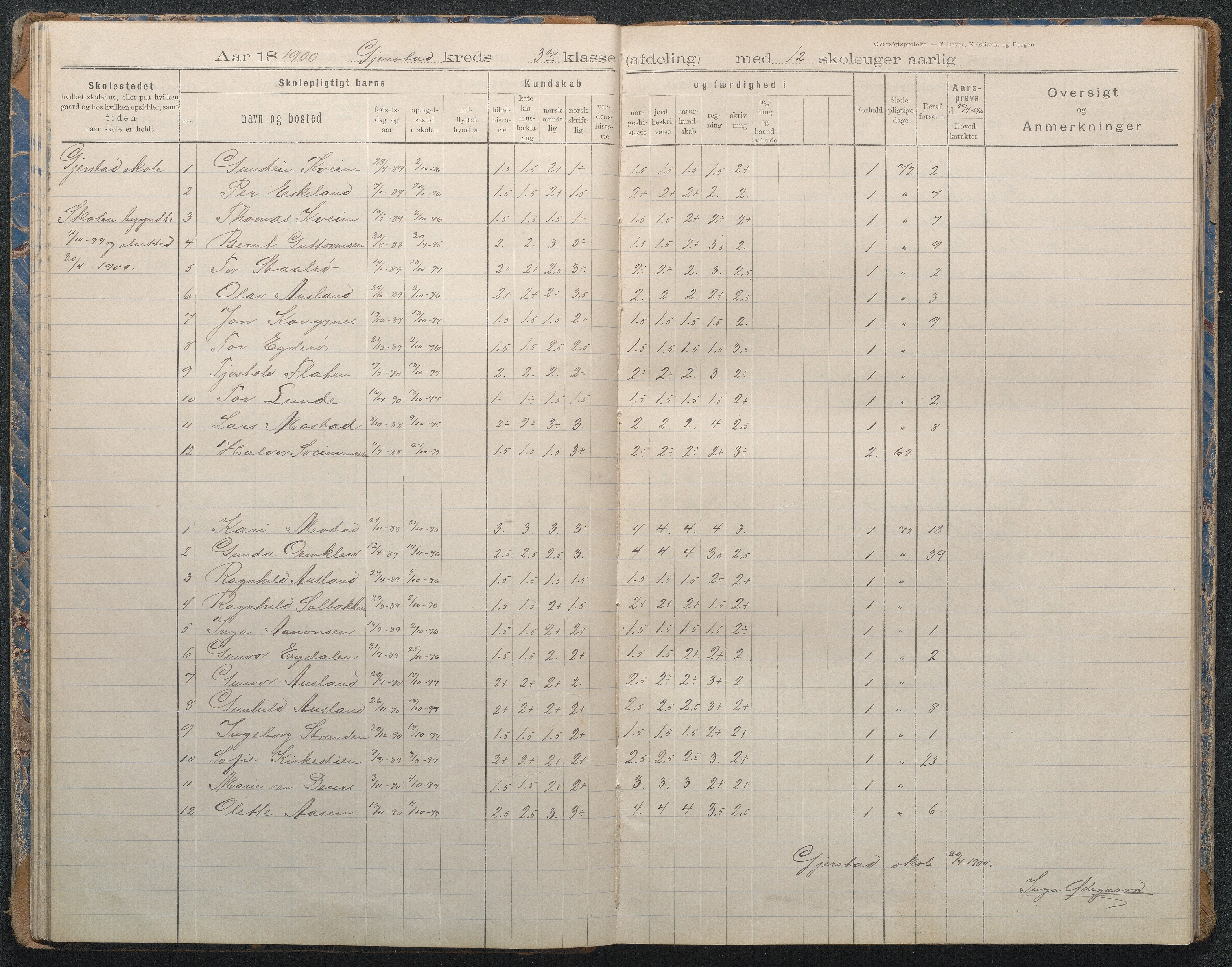 Gjerstad Kommune, Sandåker Skole, AAKS/KA0911-550d/F02/L0002: Karakterprotokoll, 1892-1942, p. 28