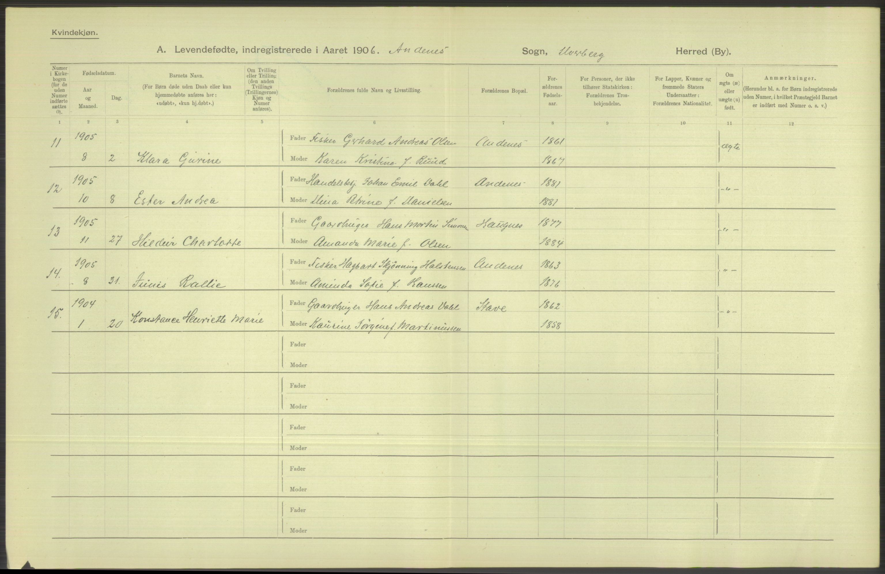 Statistisk sentralbyrå, Sosiodemografiske emner, Befolkning, AV/RA-S-2228/D/Df/Dfa/Dfad/L0044: Nordlands amt: Levendefødte menn og kvinner. Bygder., 1906, p. 20