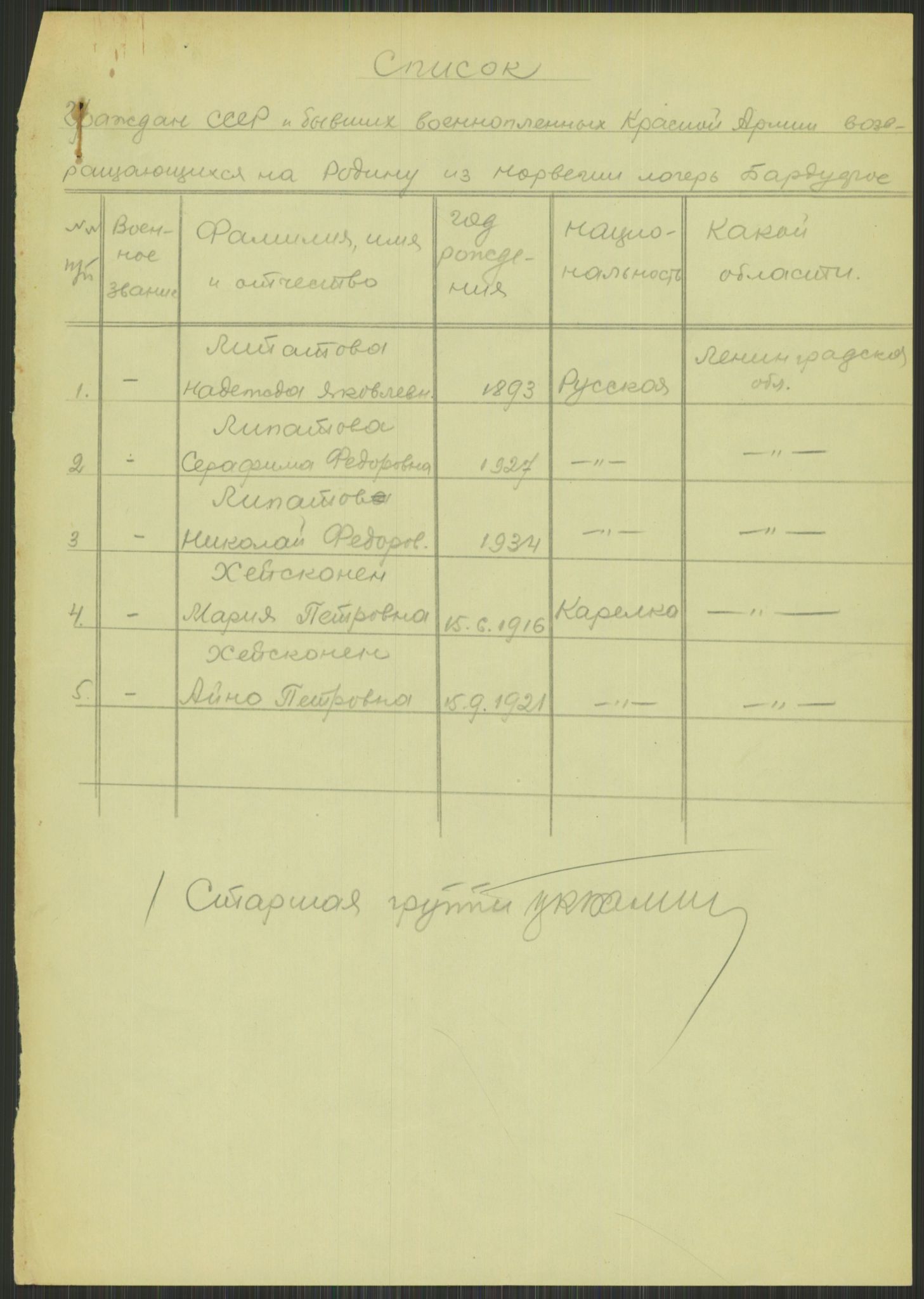 Flyktnings- og fangedirektoratet, Repatrieringskontoret, RA/S-1681/D/Db/L0015: Displaced Persons (DPs) og sivile tyskere, 1945-1948, p. 213