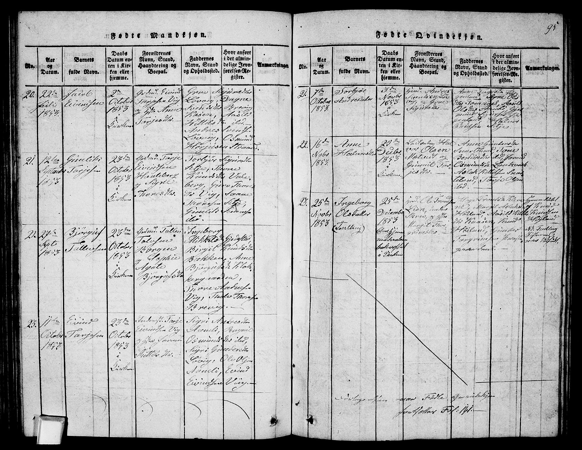 Fyresdal kirkebøker, SAKO/A-263/G/Ga/L0002: Parish register (copy) no. I 2, 1815-1857, p. 95