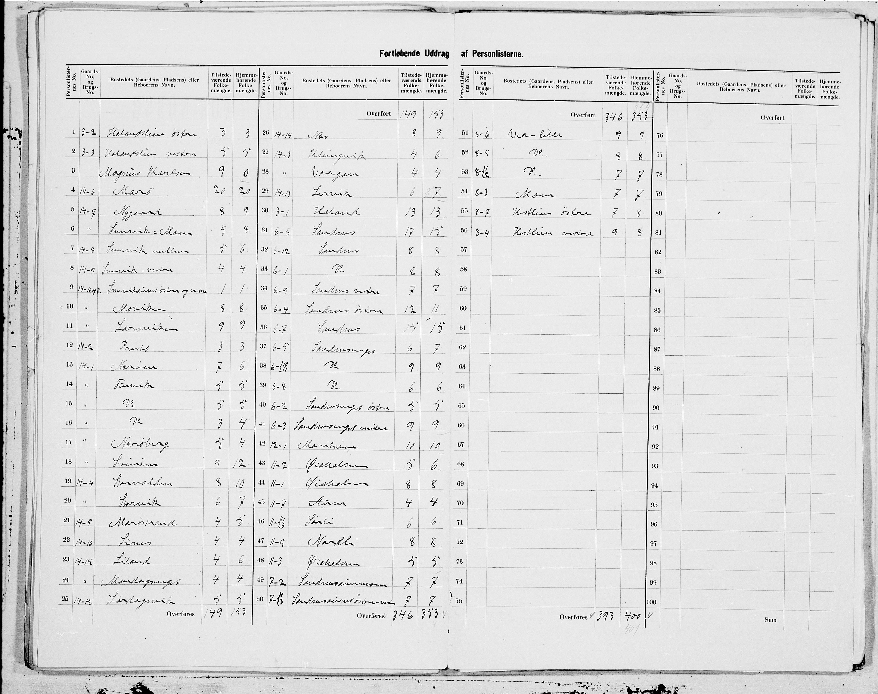 SAT, 1900 census for Nærøy, 1900, p. 11