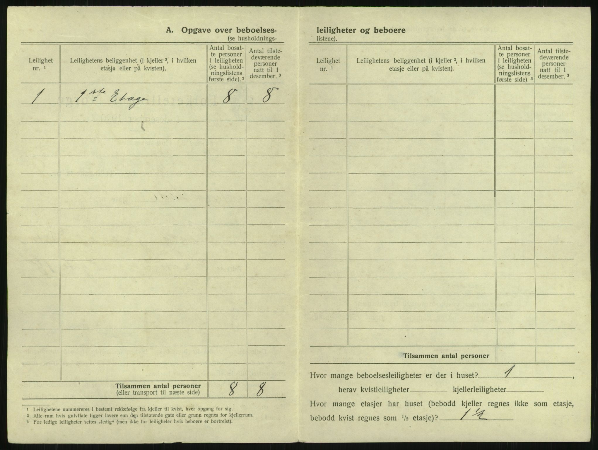 SAKO, 1920 census for Larvik, 1920, p. 2157