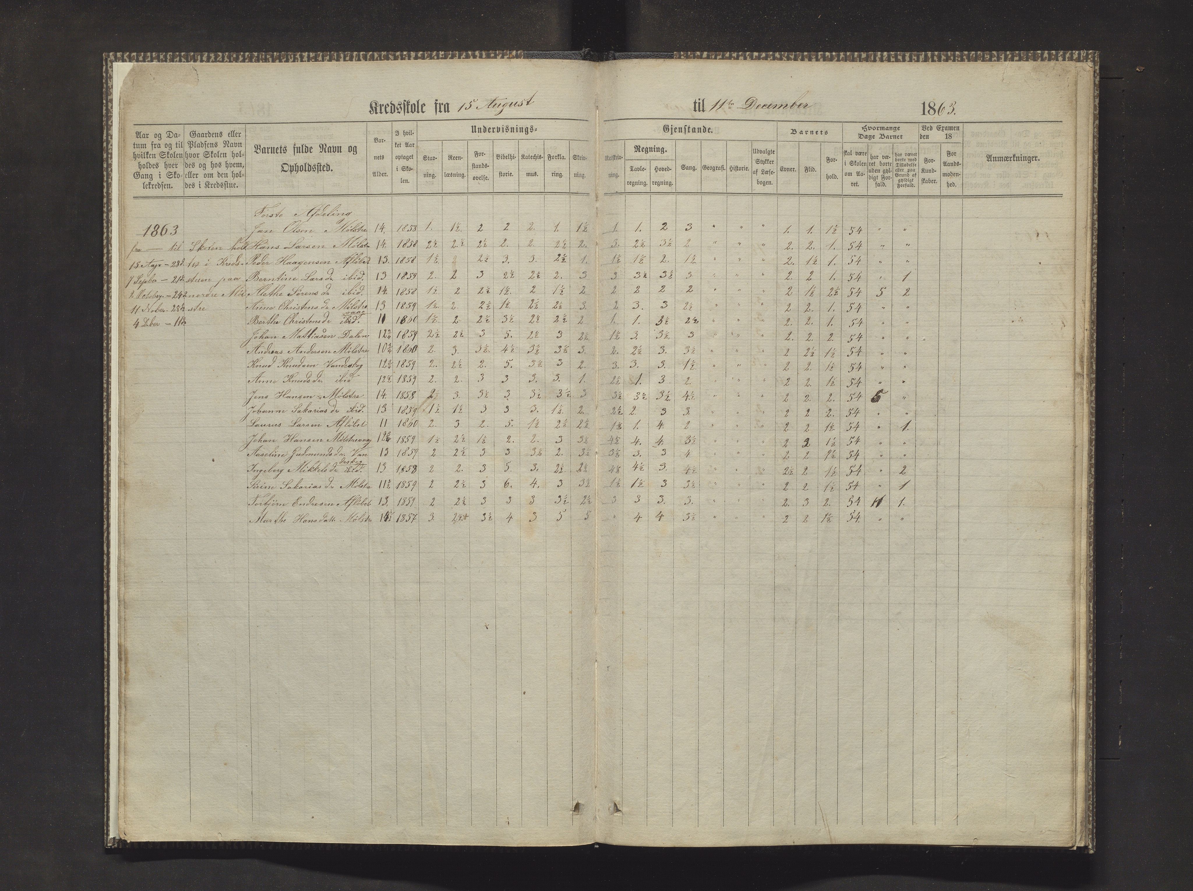 Sveio kommune. Barneskulane, IKAH/1216-231/F/Fa/L0010: Skuleprotokoll for Mølstre og Vikse krinsskular, 1863-1870, p. 7