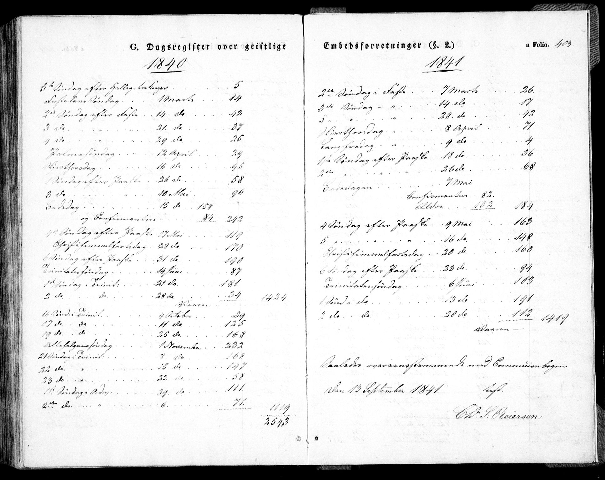 Holt sokneprestkontor, AV/SAK-1111-0021/F/Fa/L0007: Parish register (official) no. A 7, 1836-1848, p. 403